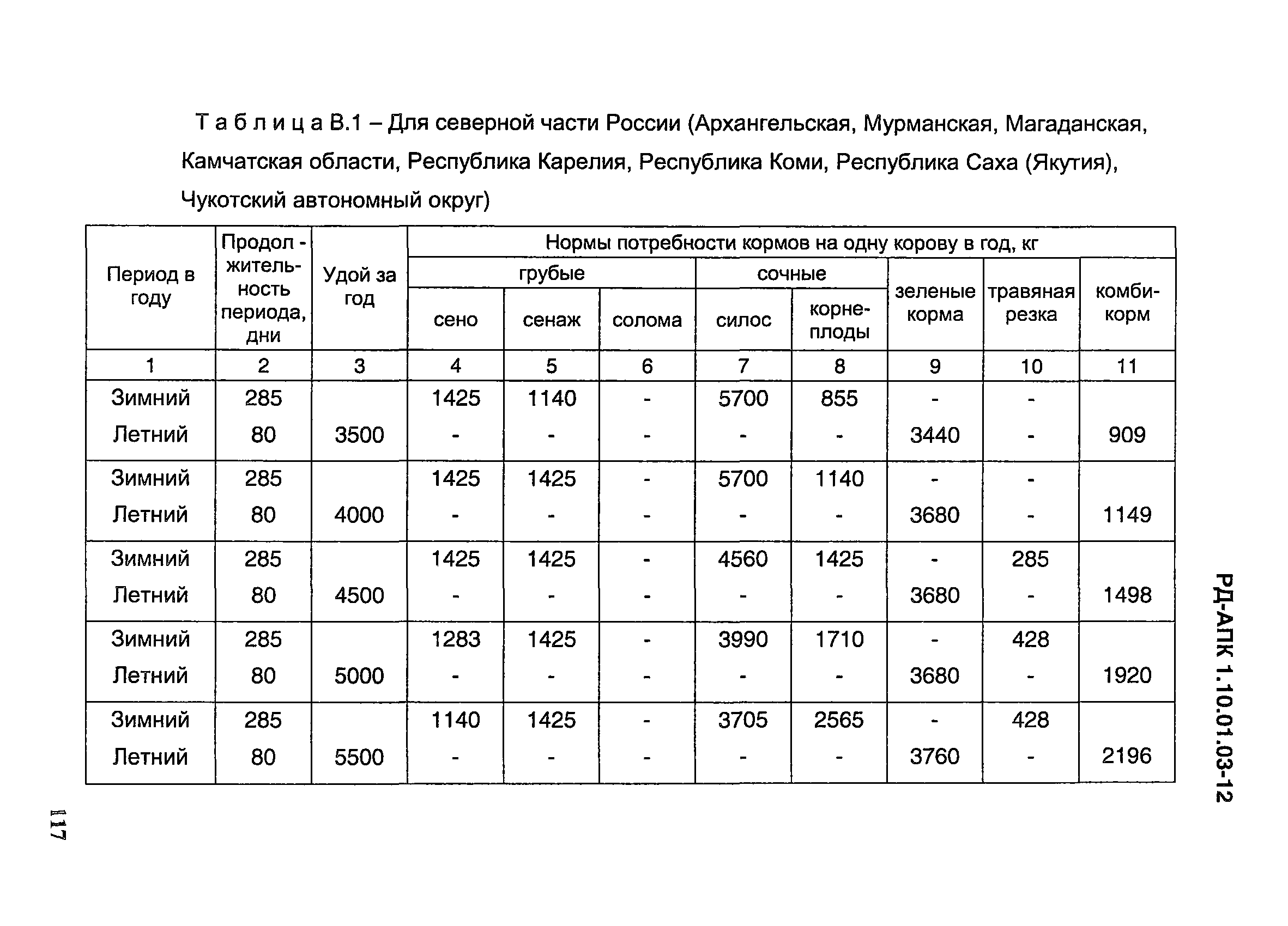 РД-АПК 1.10.01.03-12