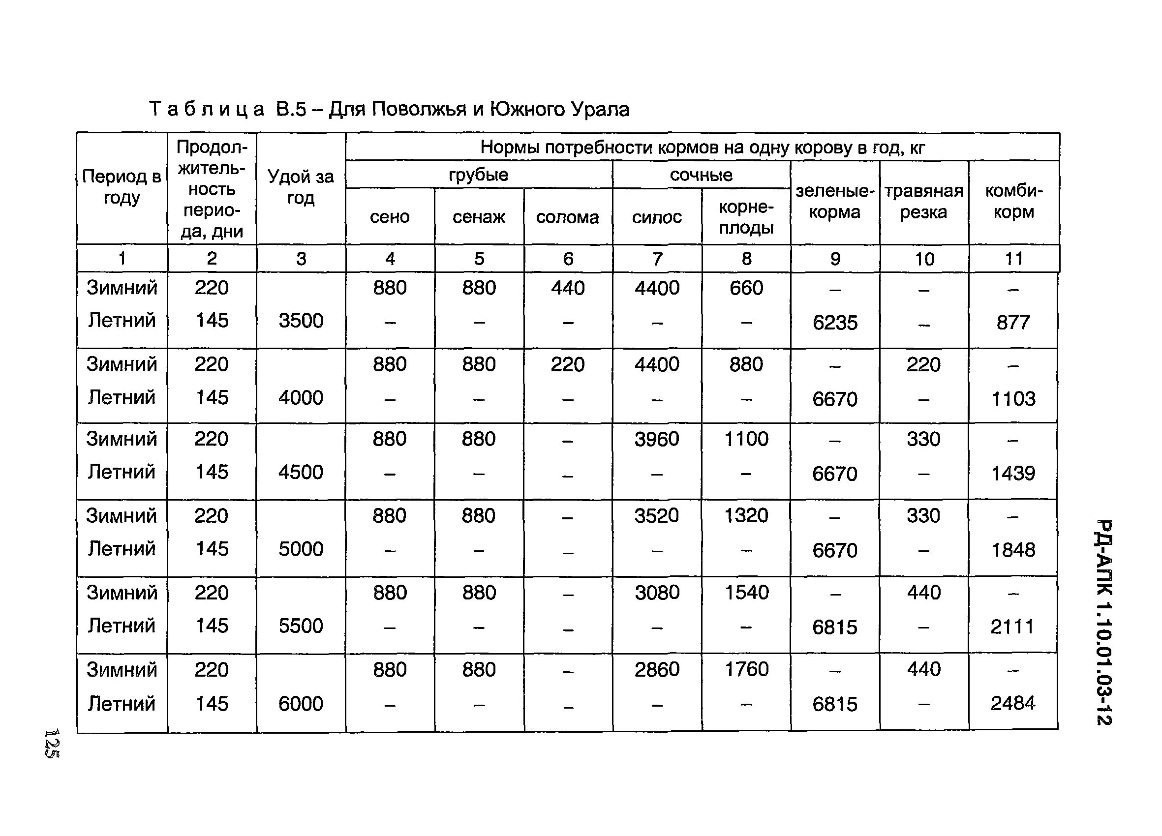 РД-АПК 1.10.01.03-12