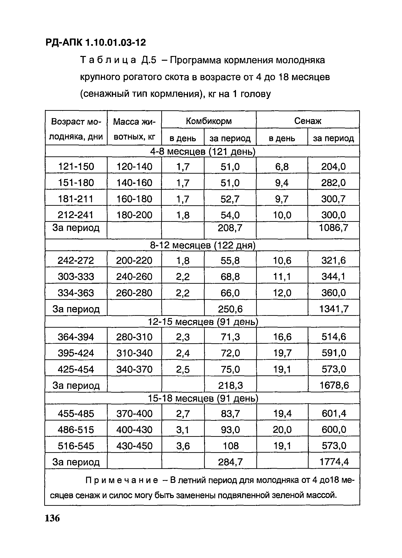 РД-АПК 1.10.01.03-12