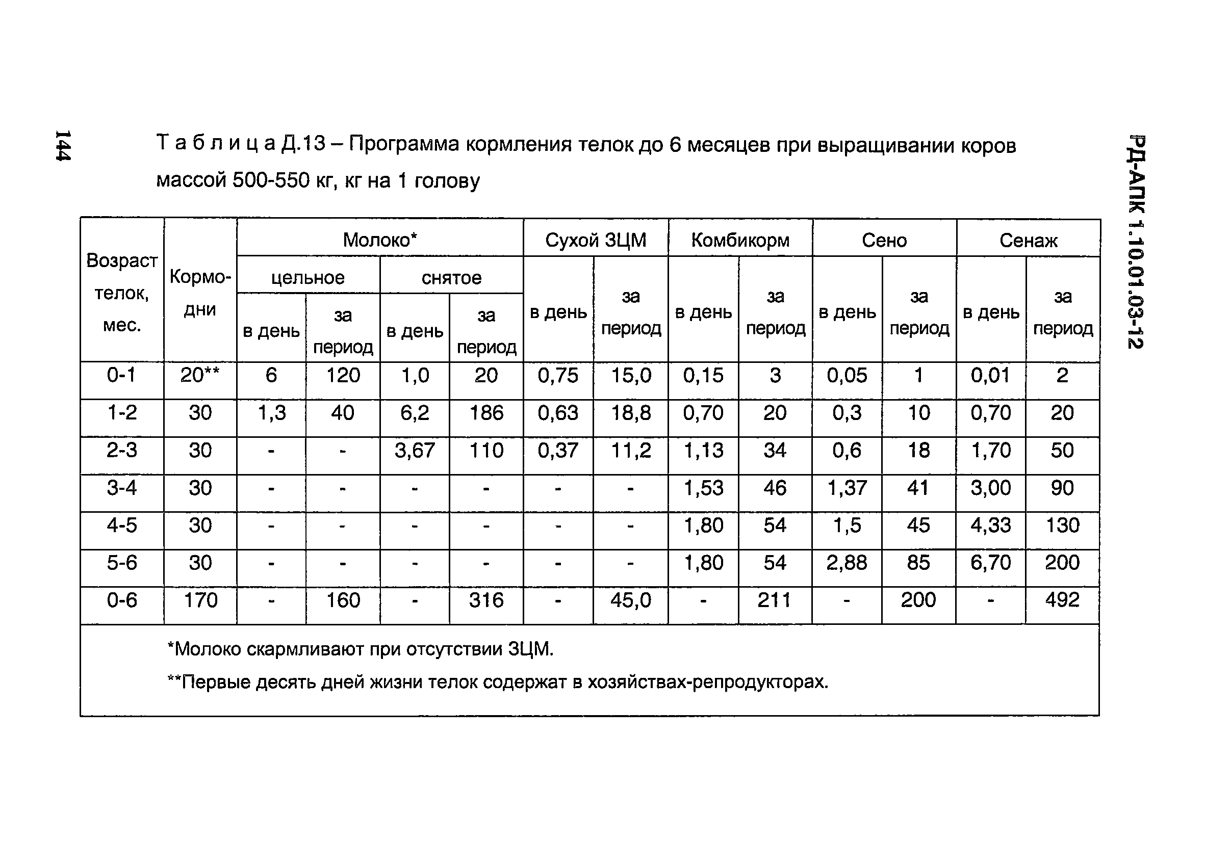 РД-АПК 1.10.01.03-12