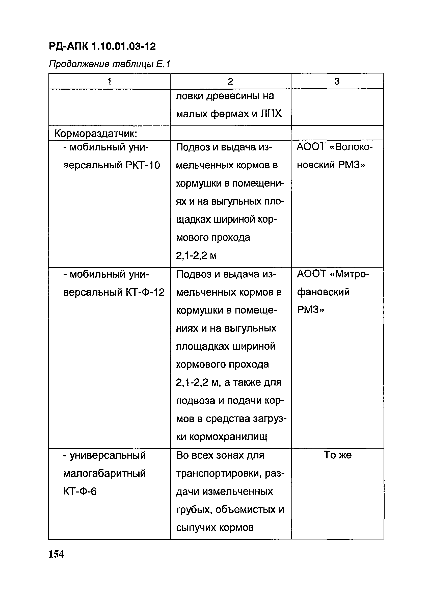 РД-АПК 1.10.01.03-12