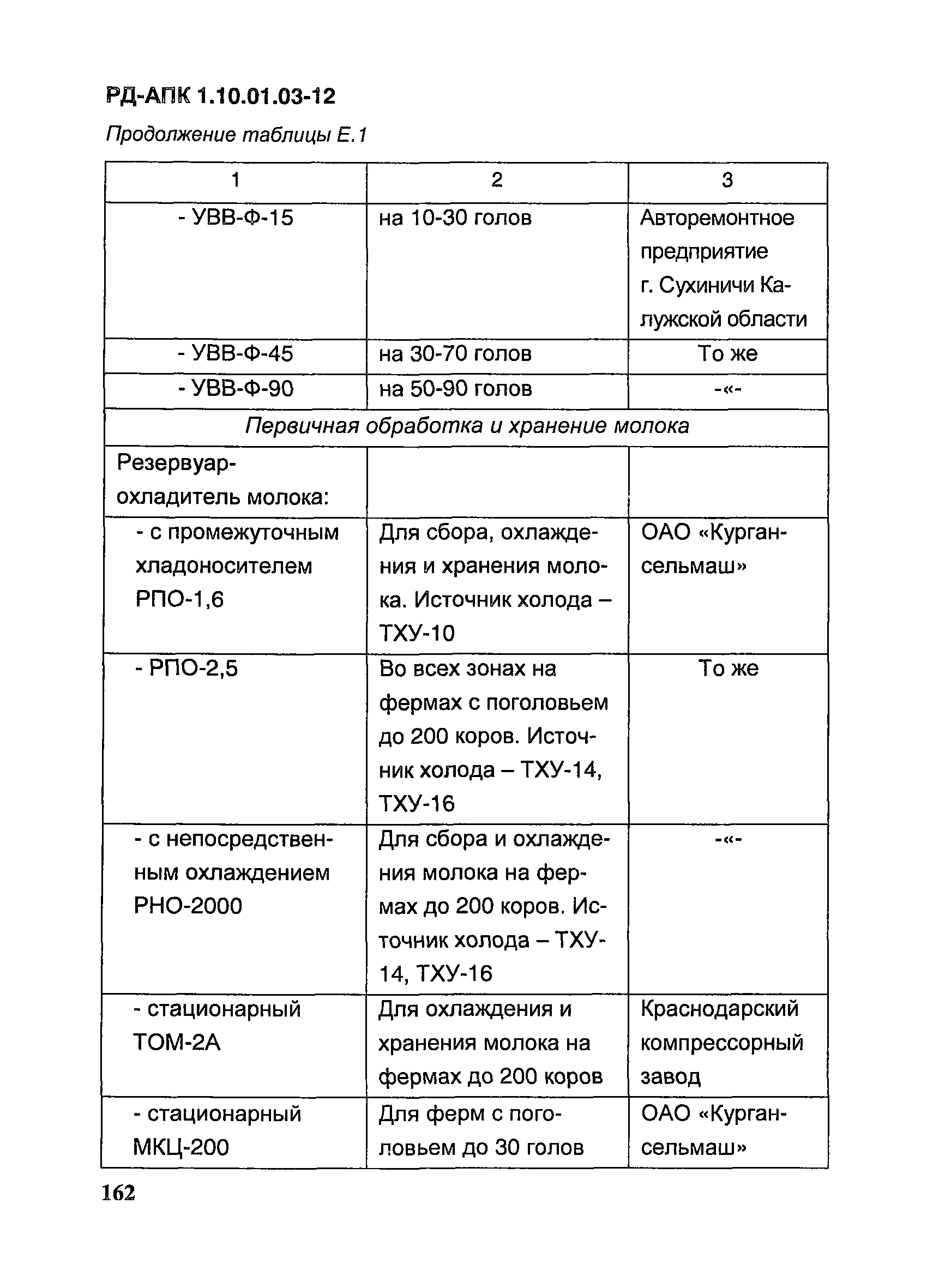 РД-АПК 1.10.01.03-12