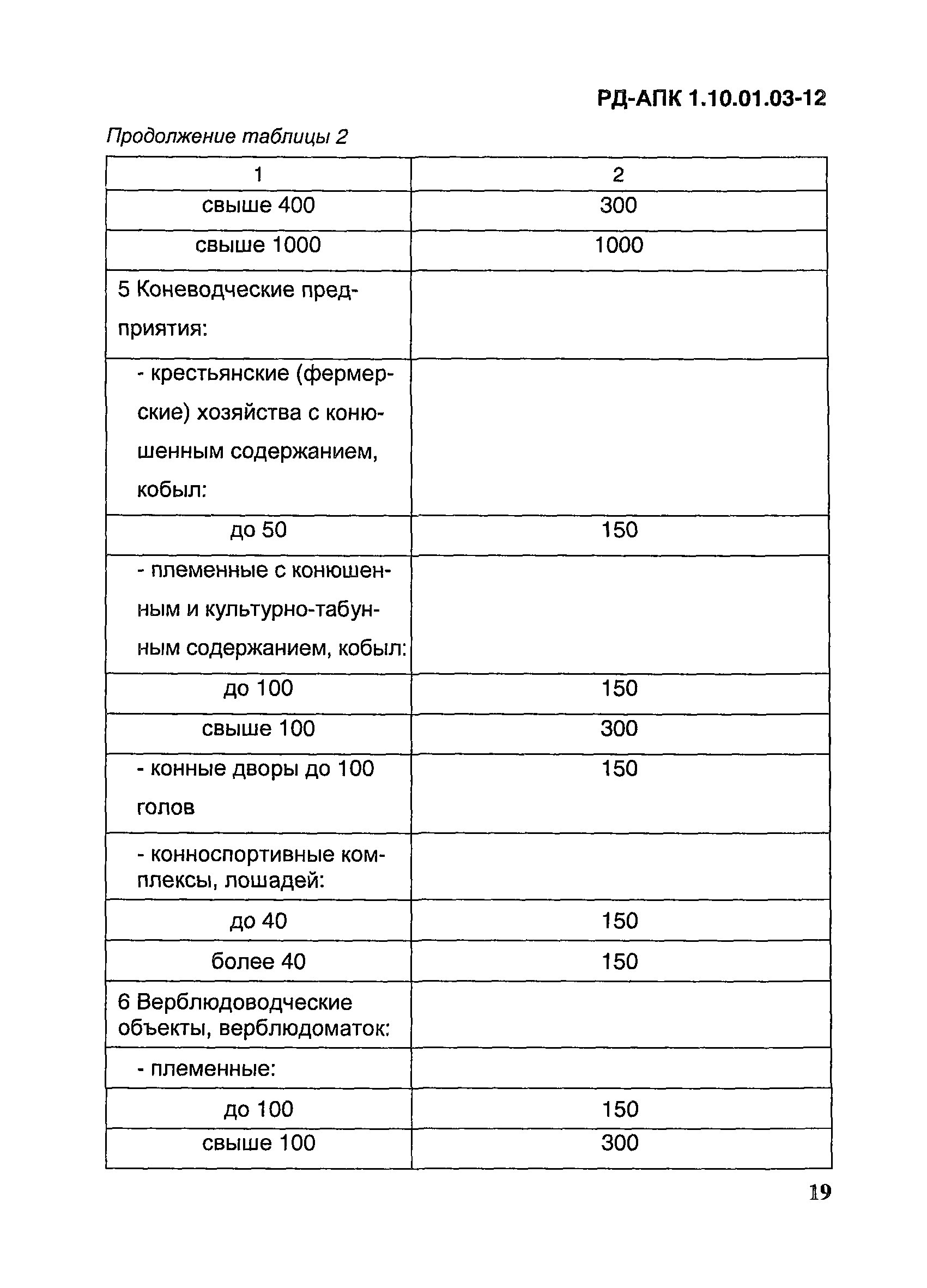 РД-АПК 1.10.01.03-12