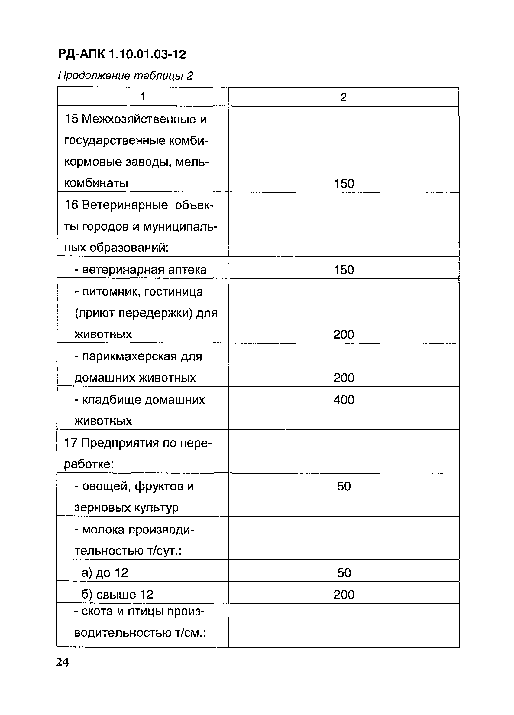 РД-АПК 1.10.01.03-12