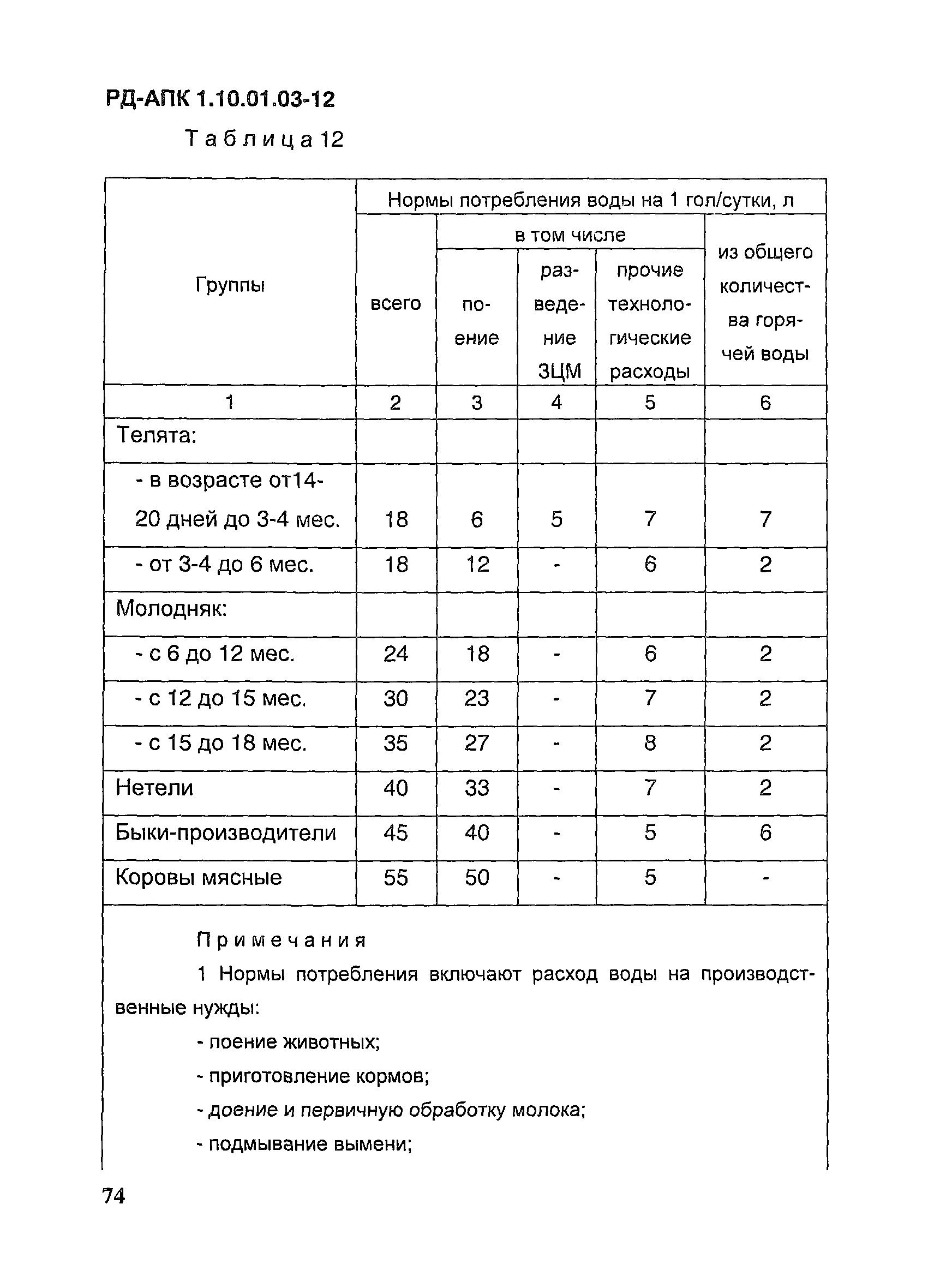 РД-АПК 1.10.01.03-12