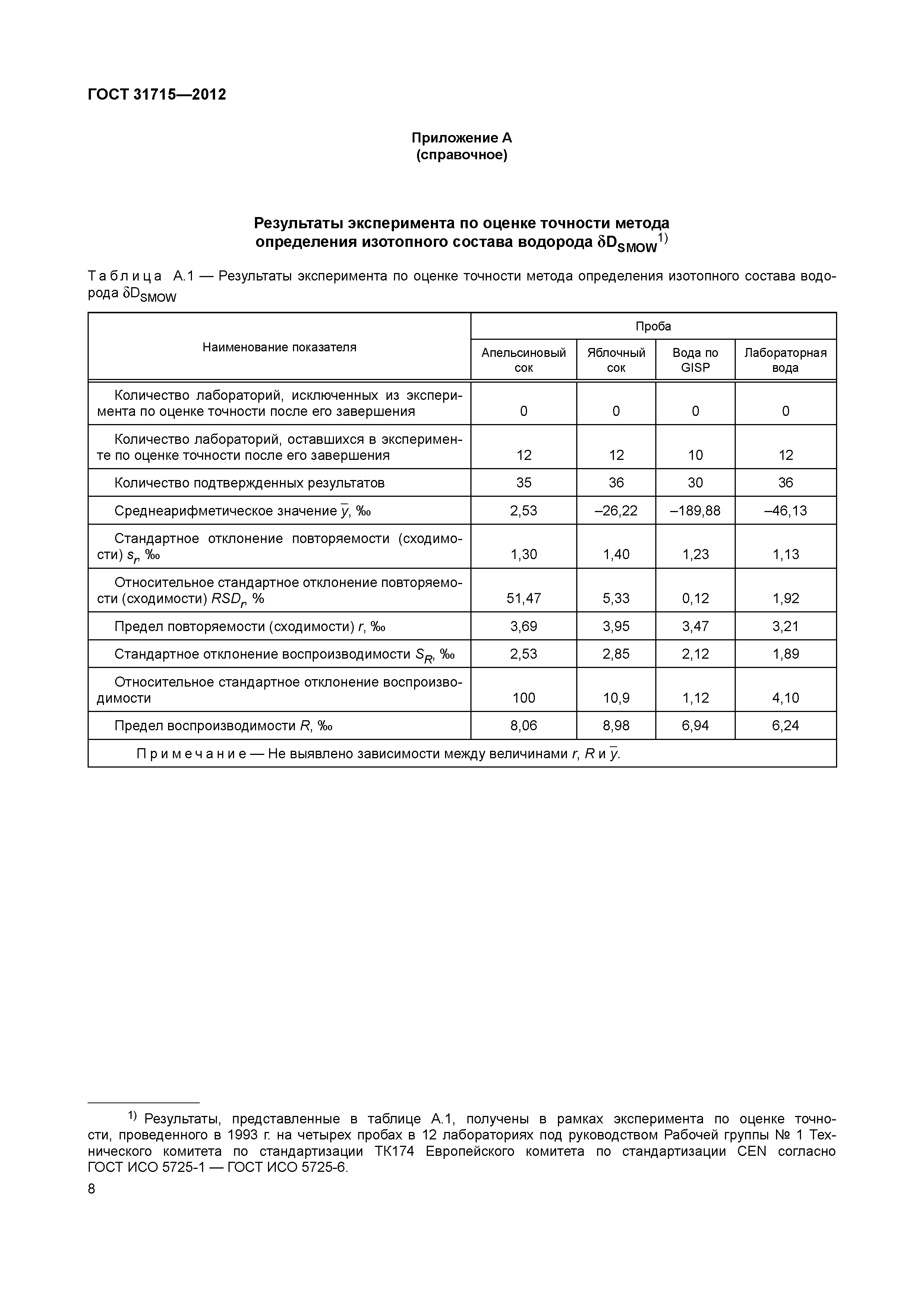 ГОСТ 31715-2012