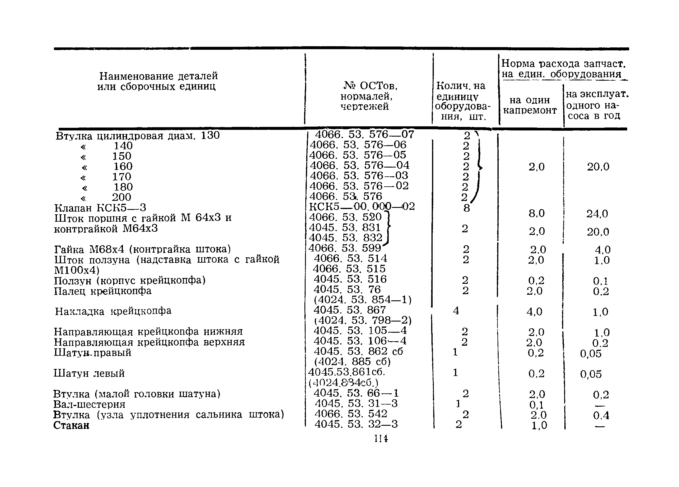 РД 39-2-193-79