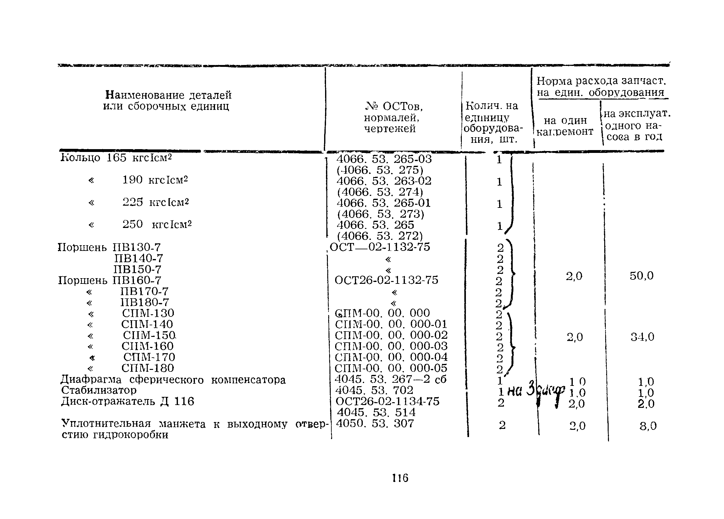 РД 39-2-193-79