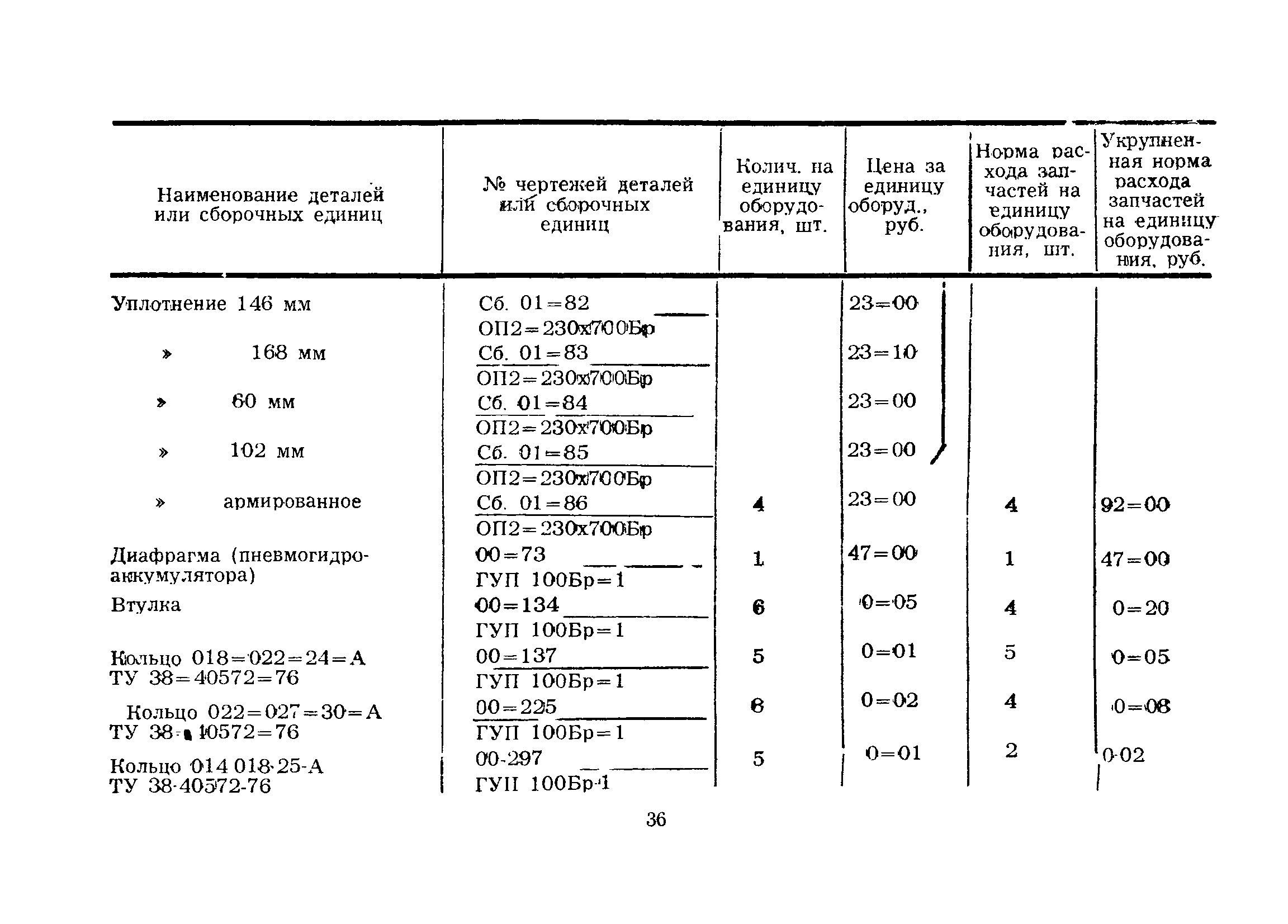 РД 39-2-189-79