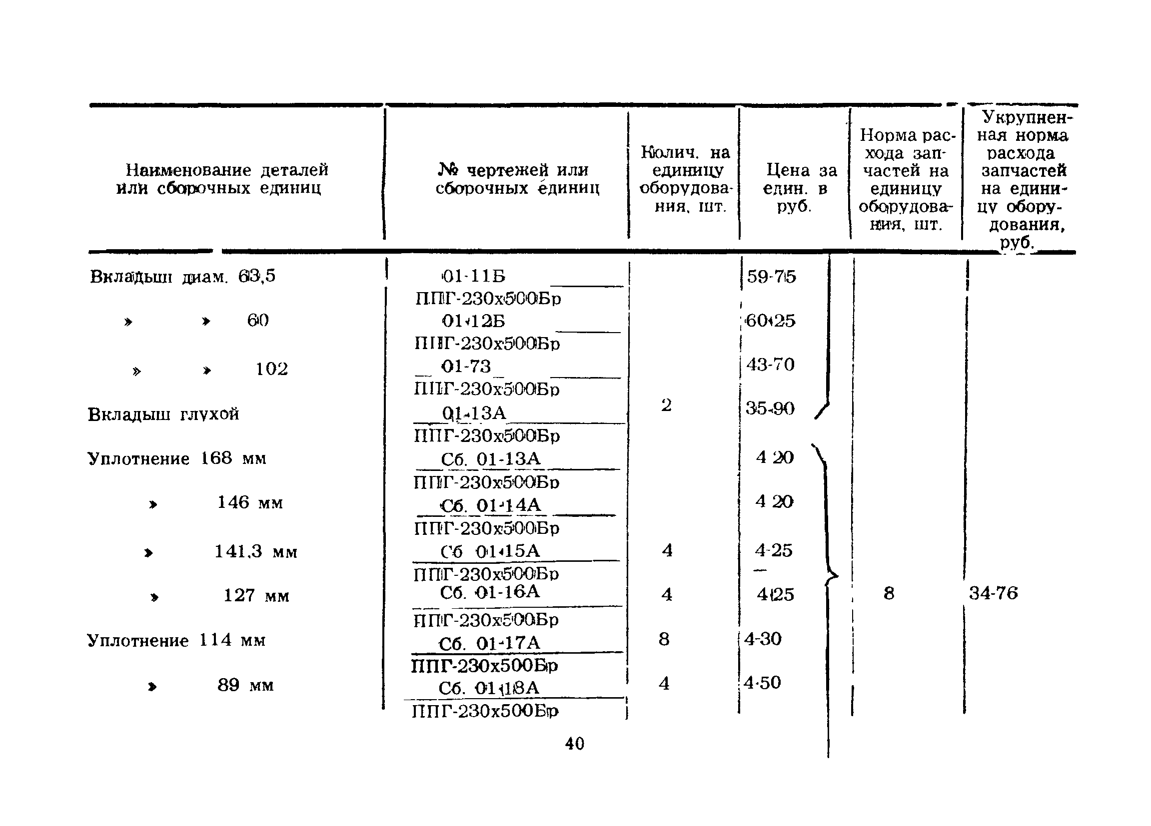 РД 39-2-189-79