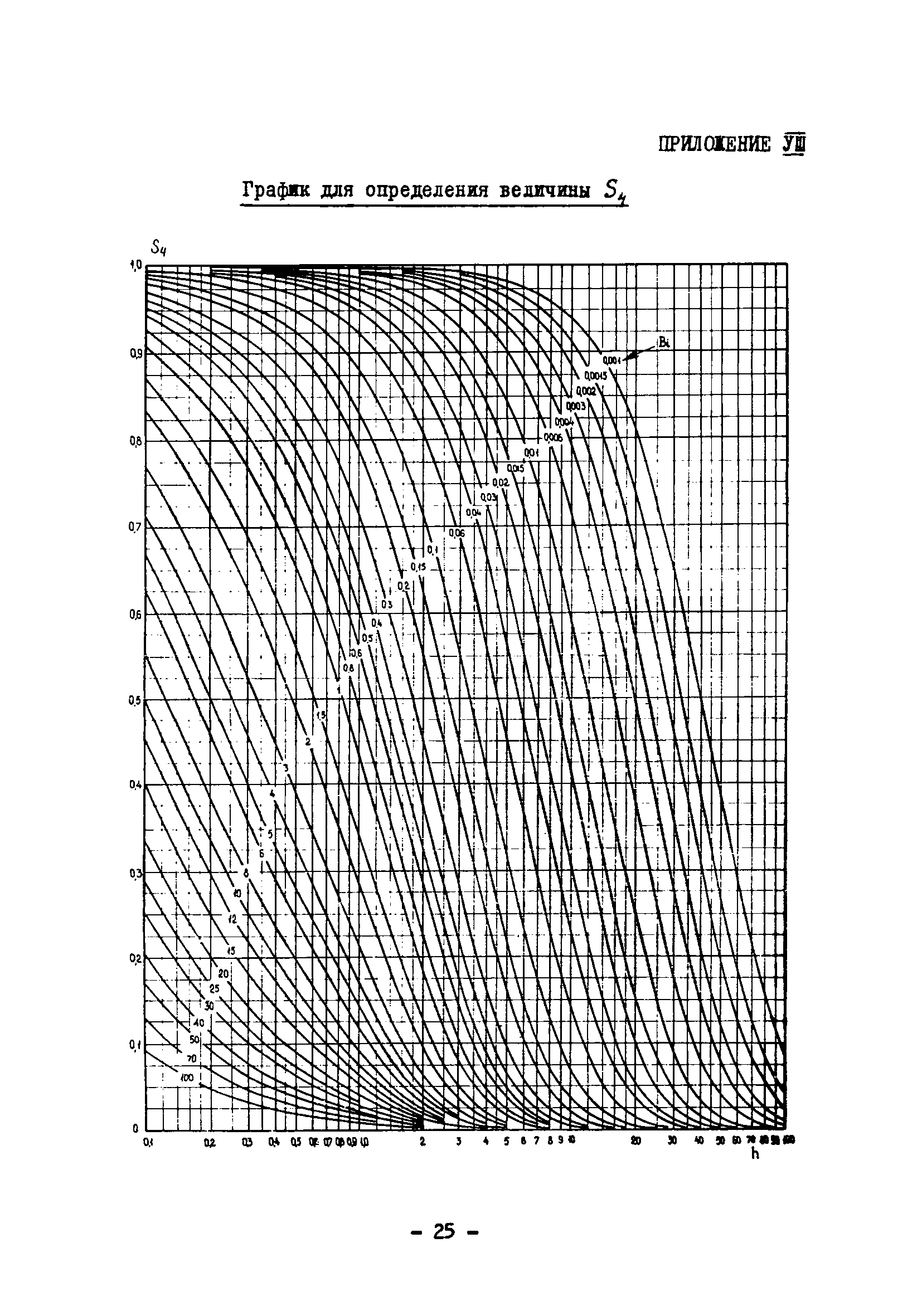 ВСН 314-73/ММСС СССР