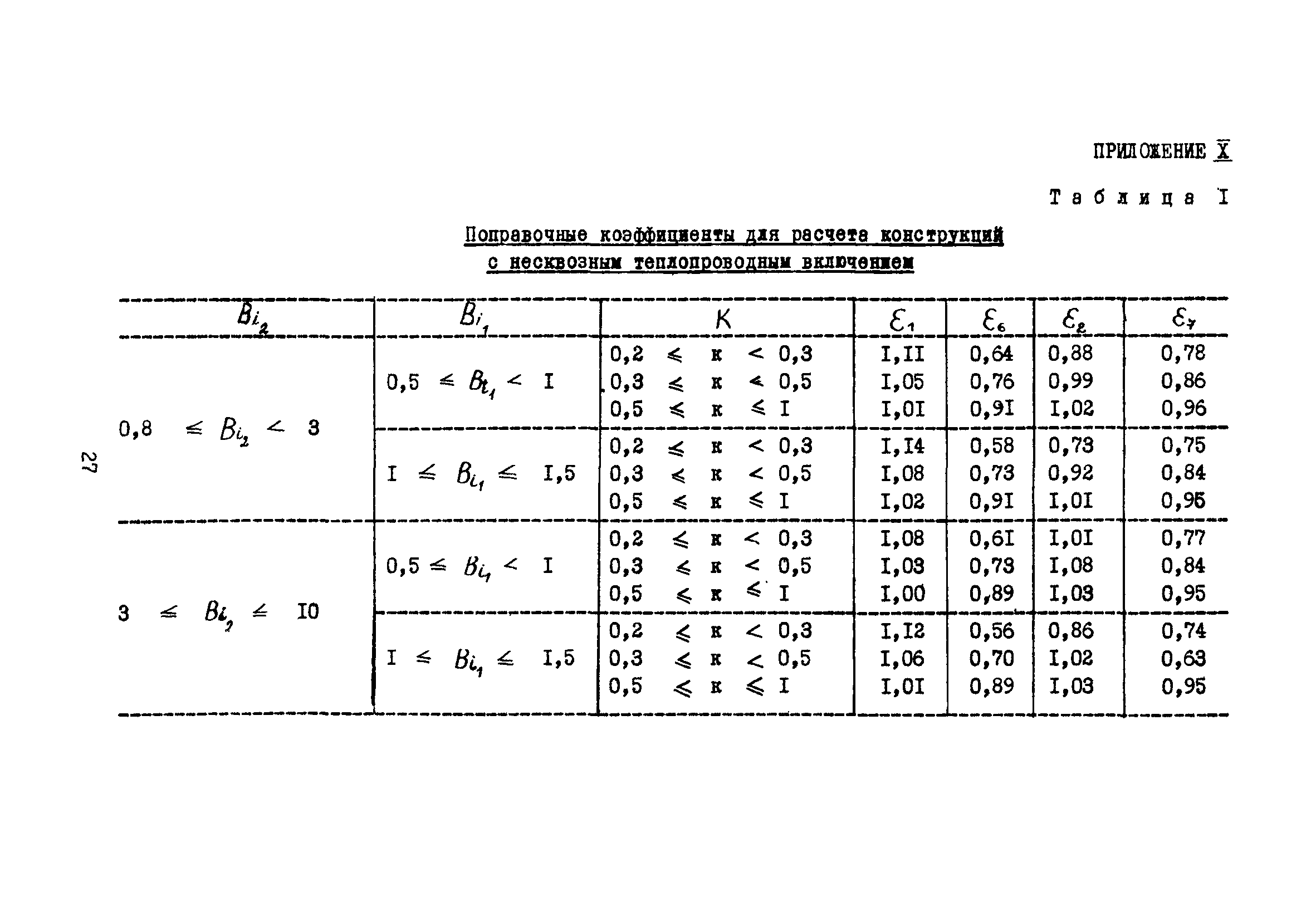 ВСН 314-73/ММСС СССР