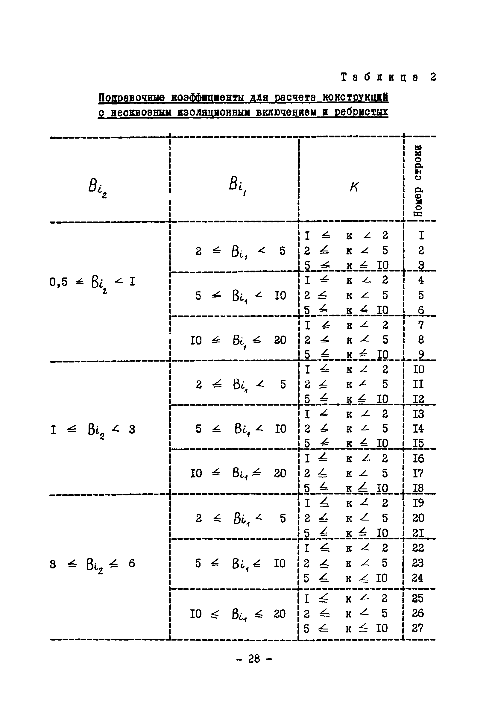 ВСН 314-73/ММСС СССР