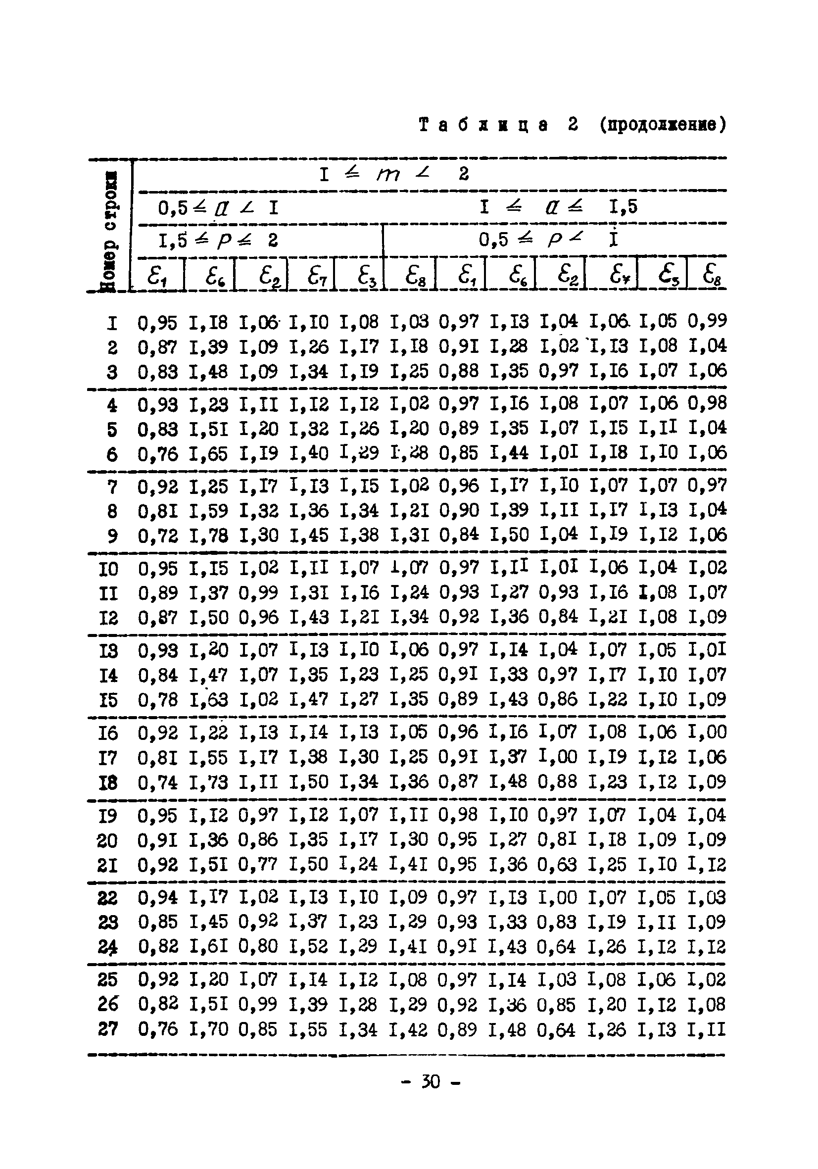 ВСН 314-73/ММСС СССР