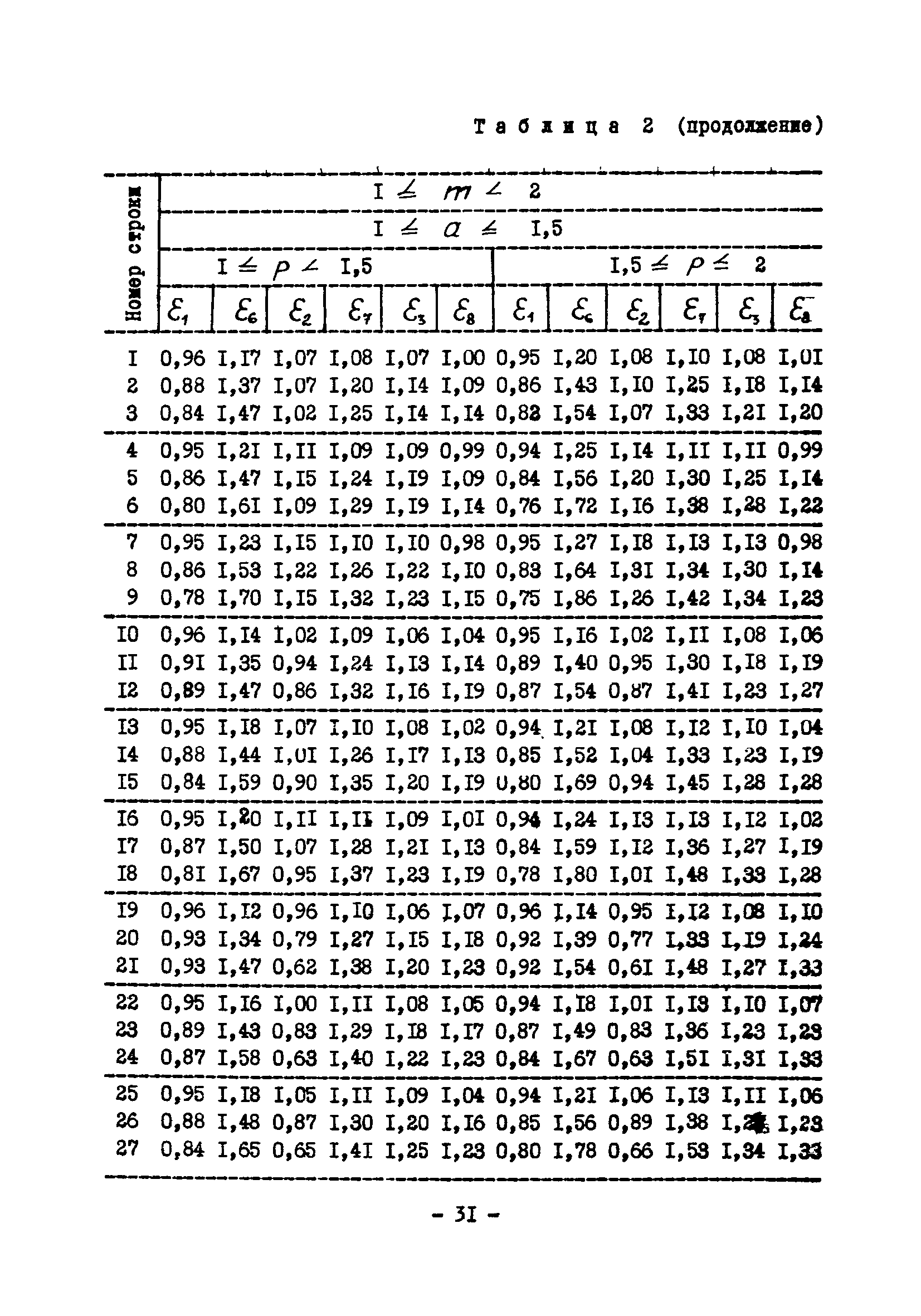 ВСН 314-73/ММСС СССР