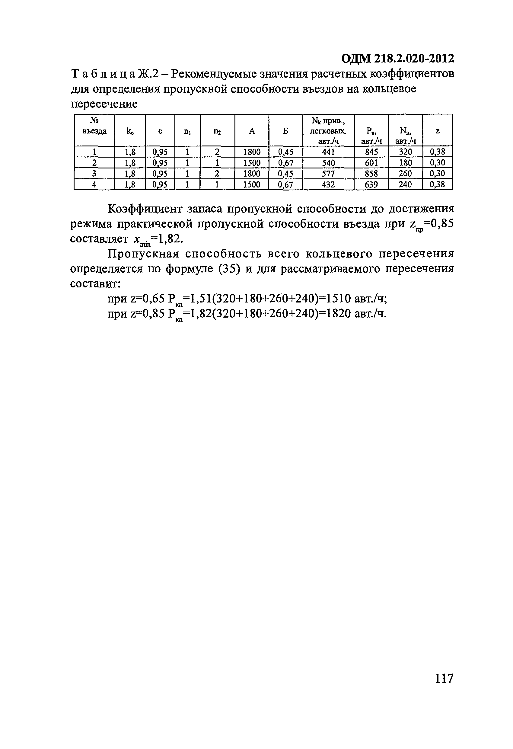 ОДМ 218.2.020-2012