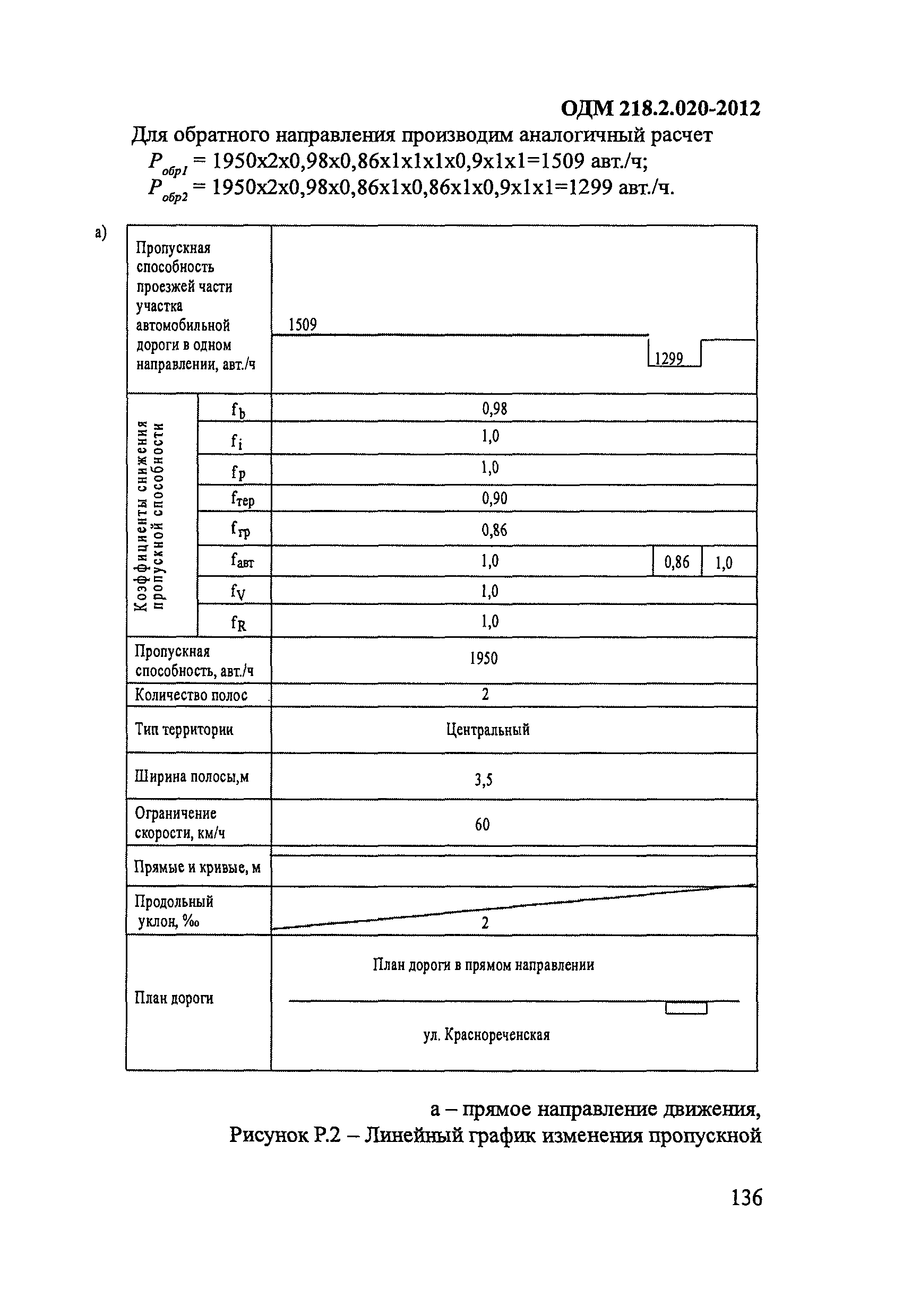 ОДМ 218.2.020-2012