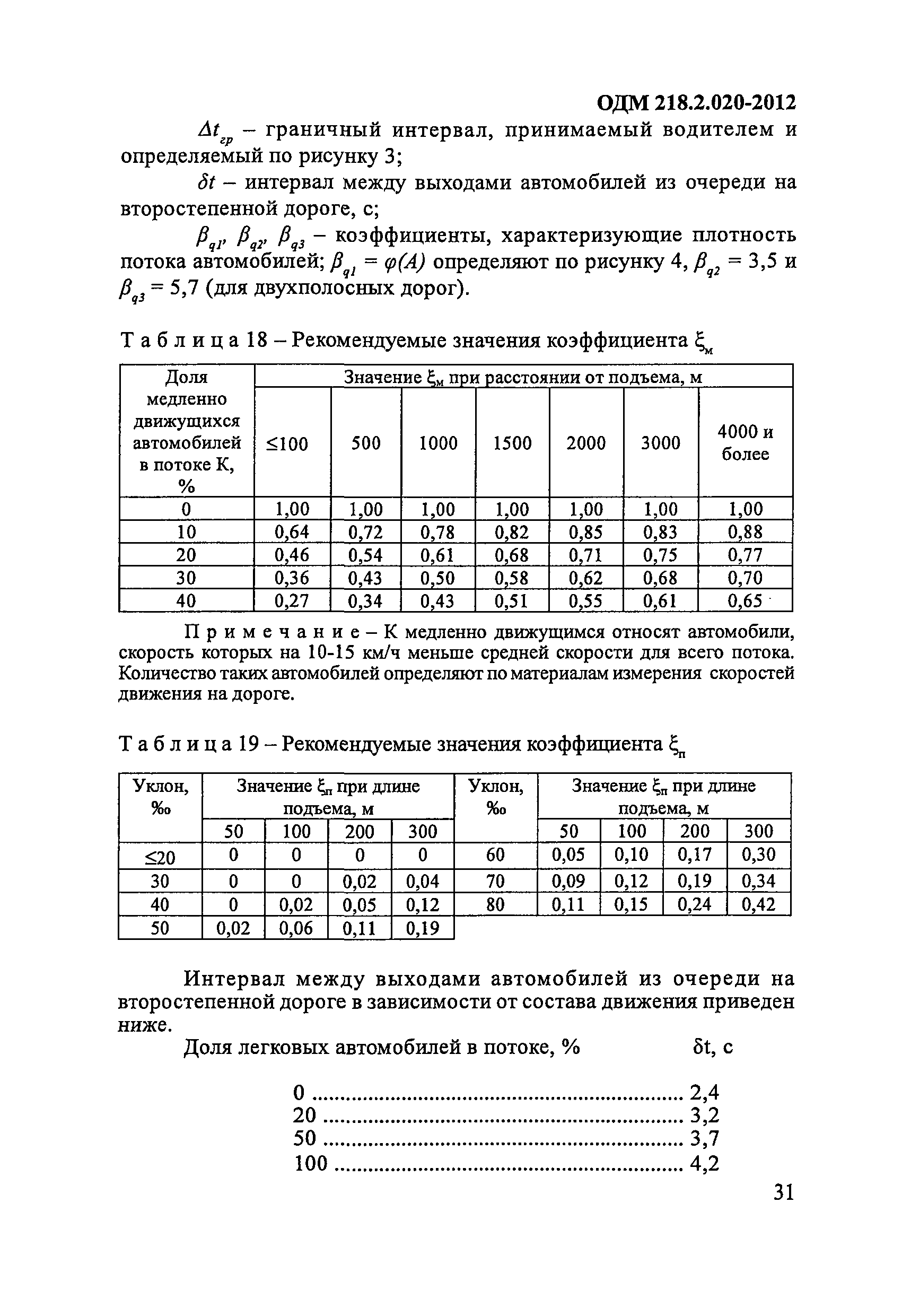 ОДМ 218.2.020-2012