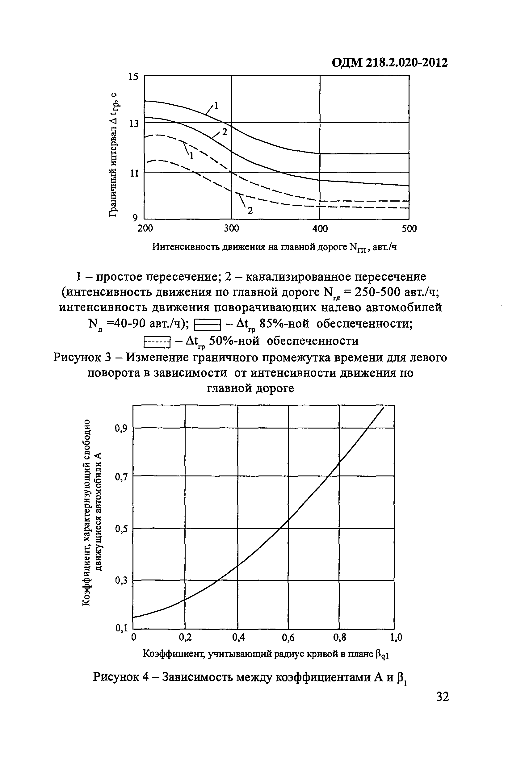 ОДМ 218.2.020-2012