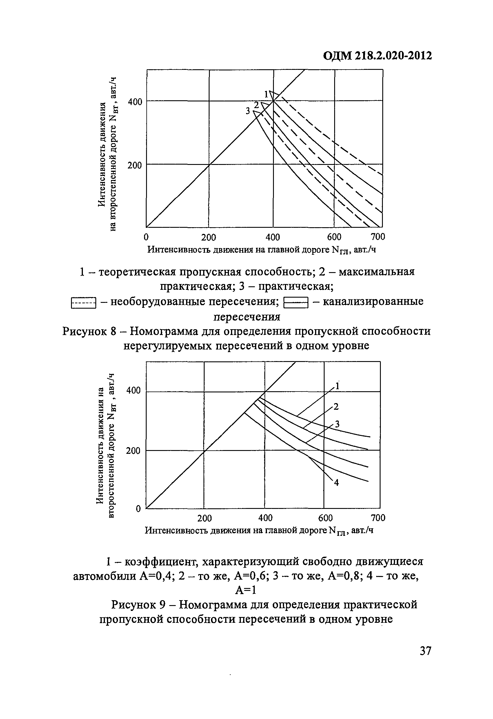 ОДМ 218.2.020-2012