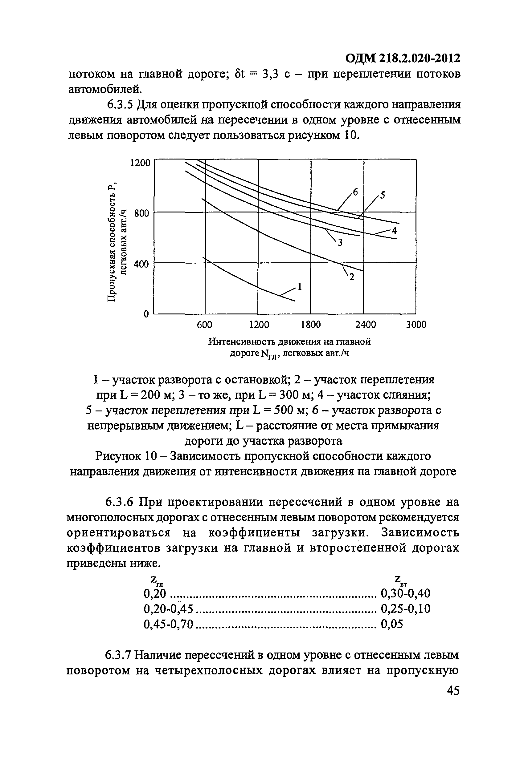 ОДМ 218.2.020-2012