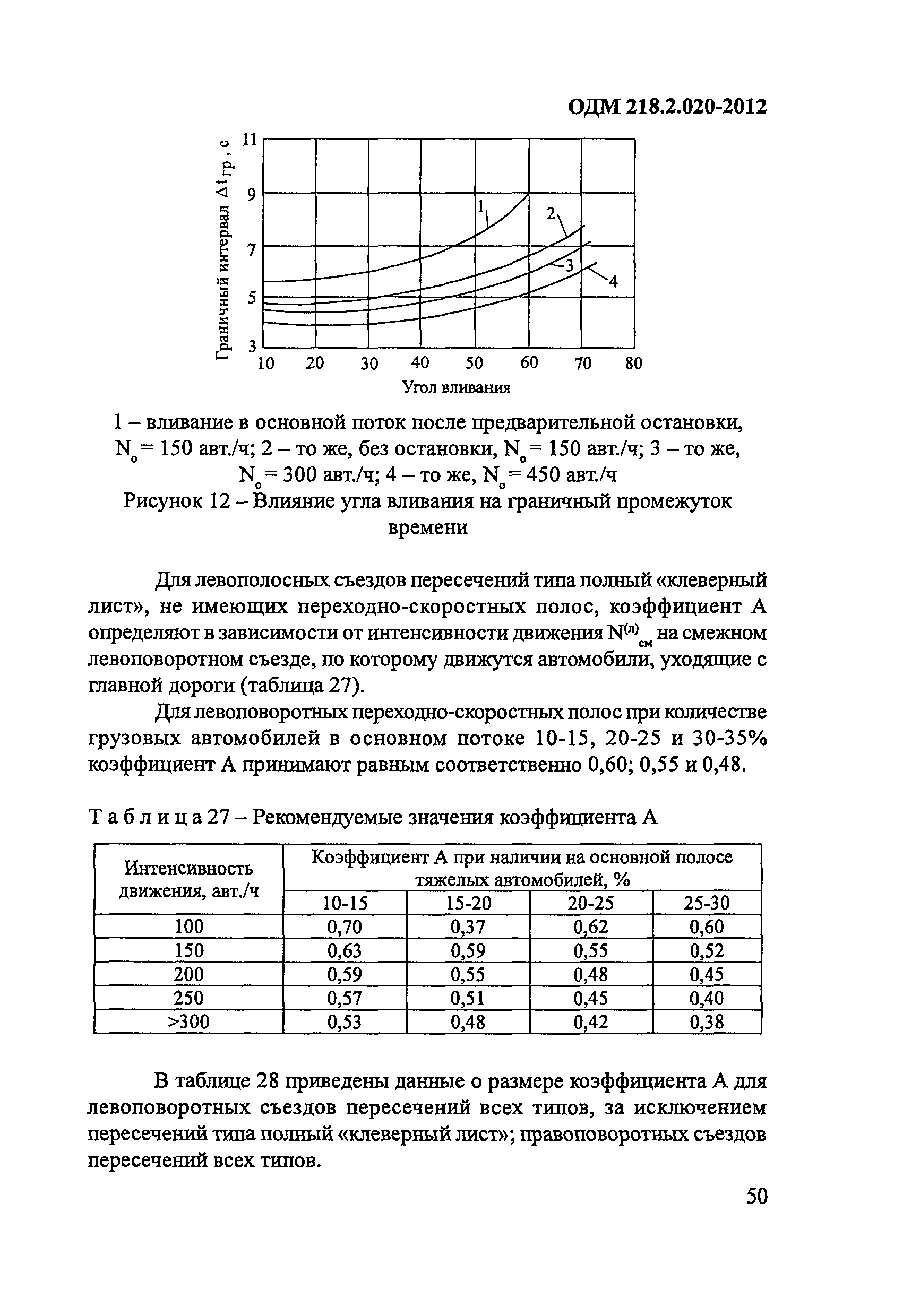 ОДМ 218.2.020-2012