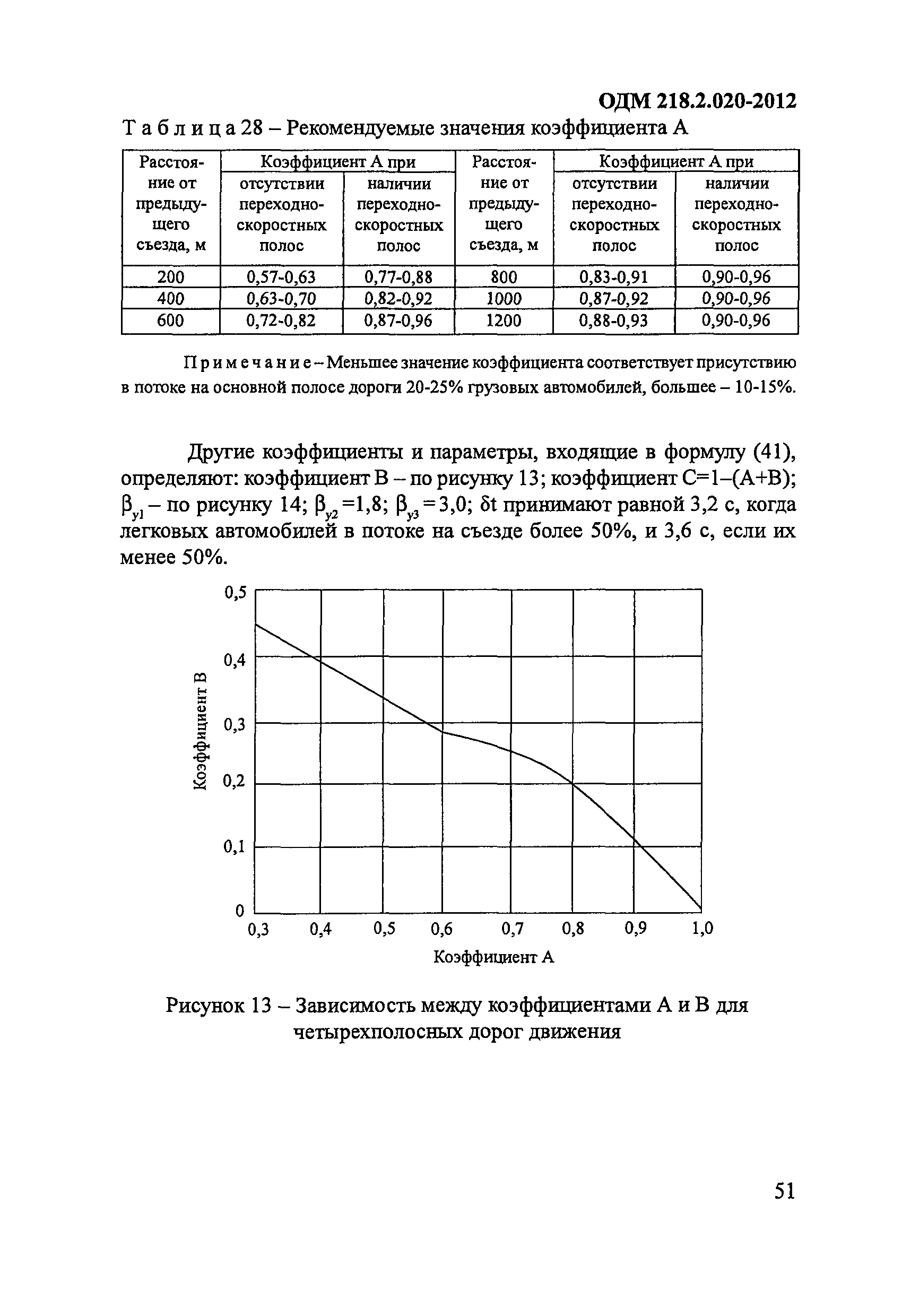 ОДМ 218.2.020-2012