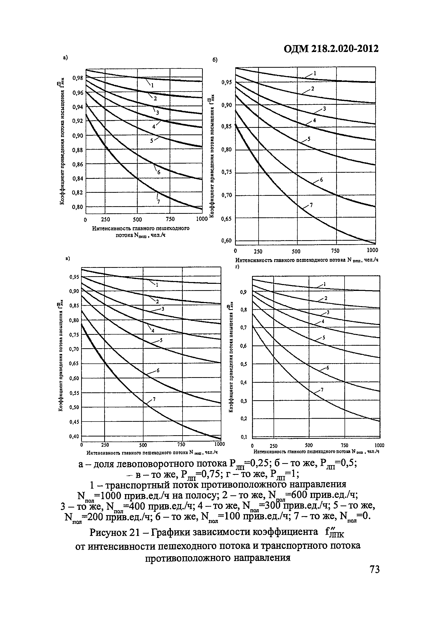 ОДМ 218.2.020-2012