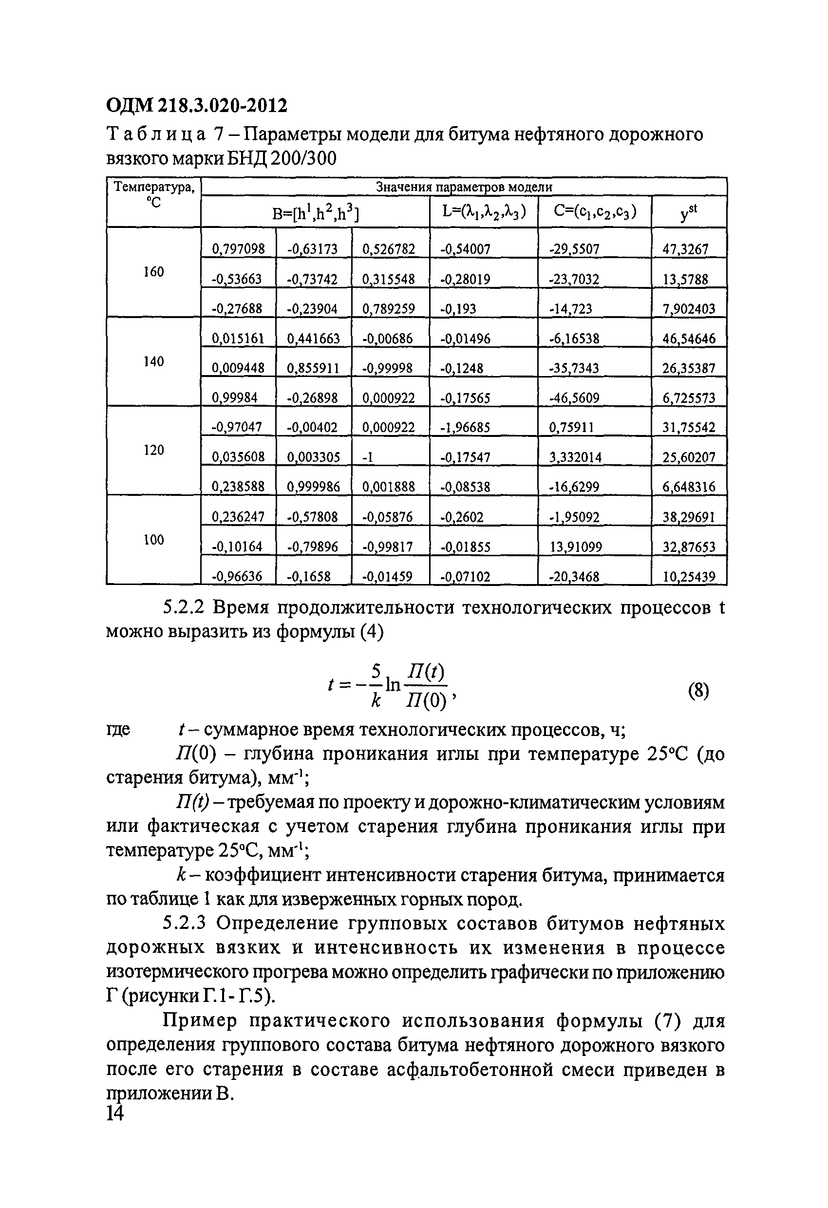 ОДМ 218.3.020-2012