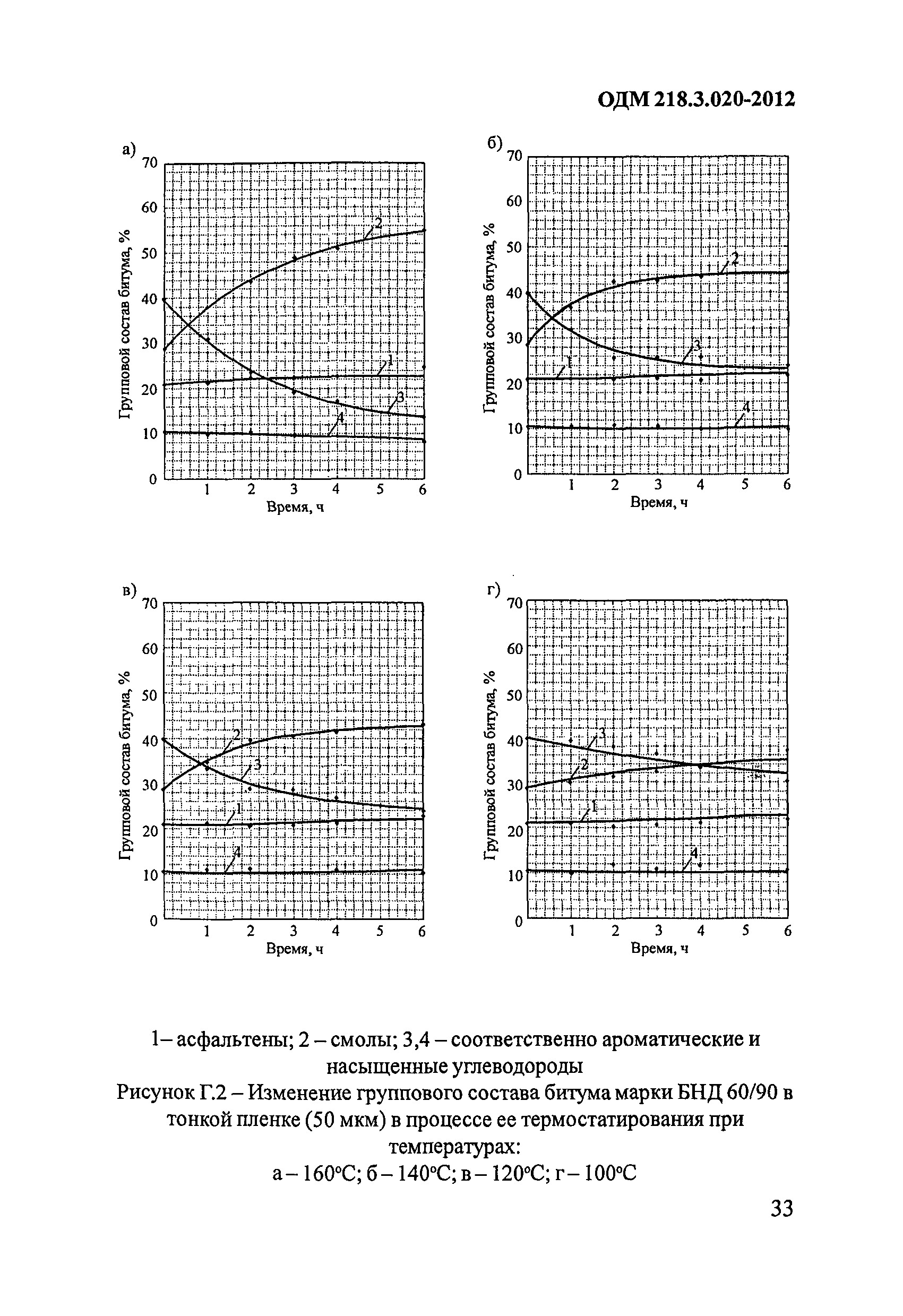 ОДМ 218.3.020-2012