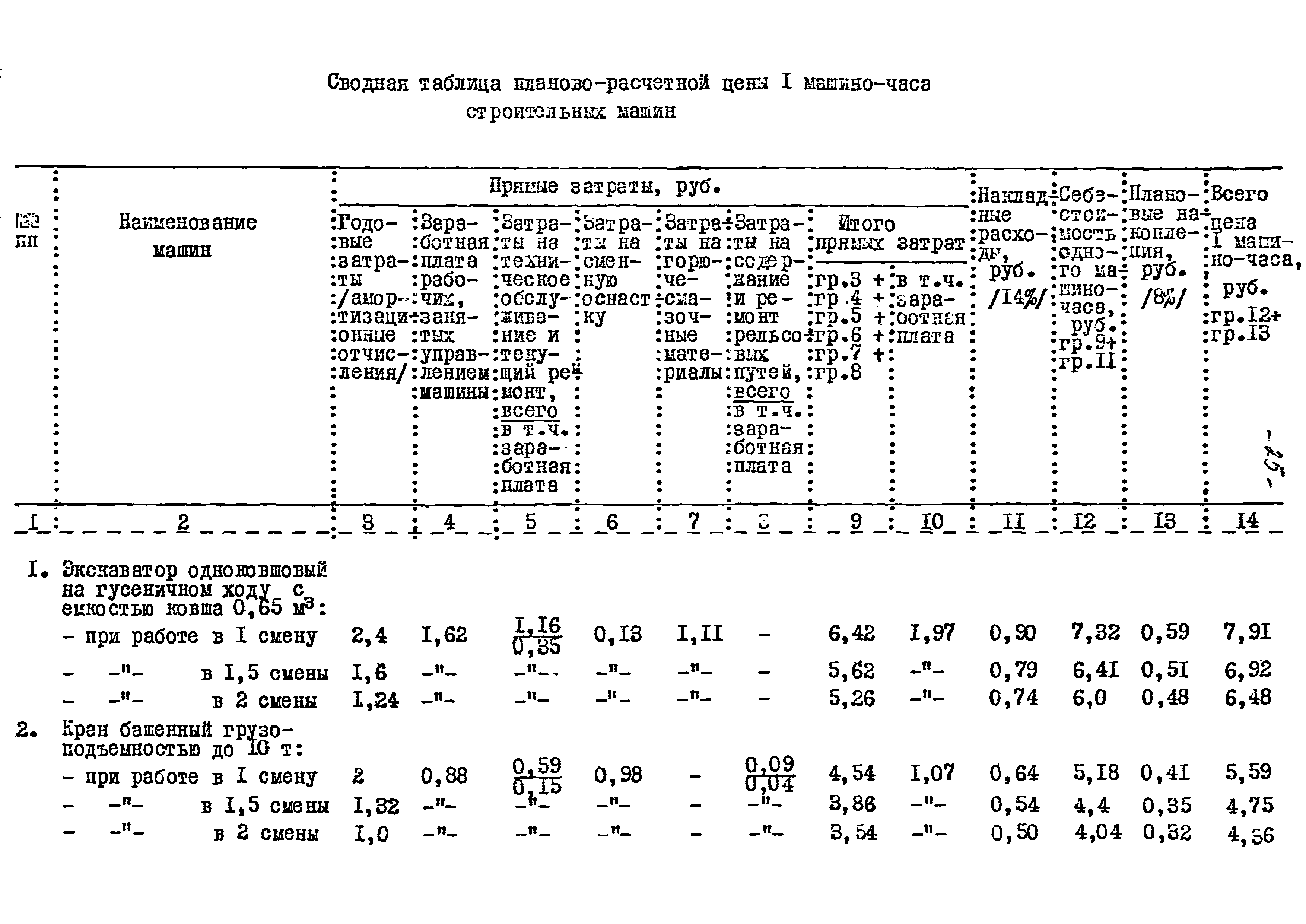 Скачать РД Методические указания по определению планово-расчетных цен на  строительные машины