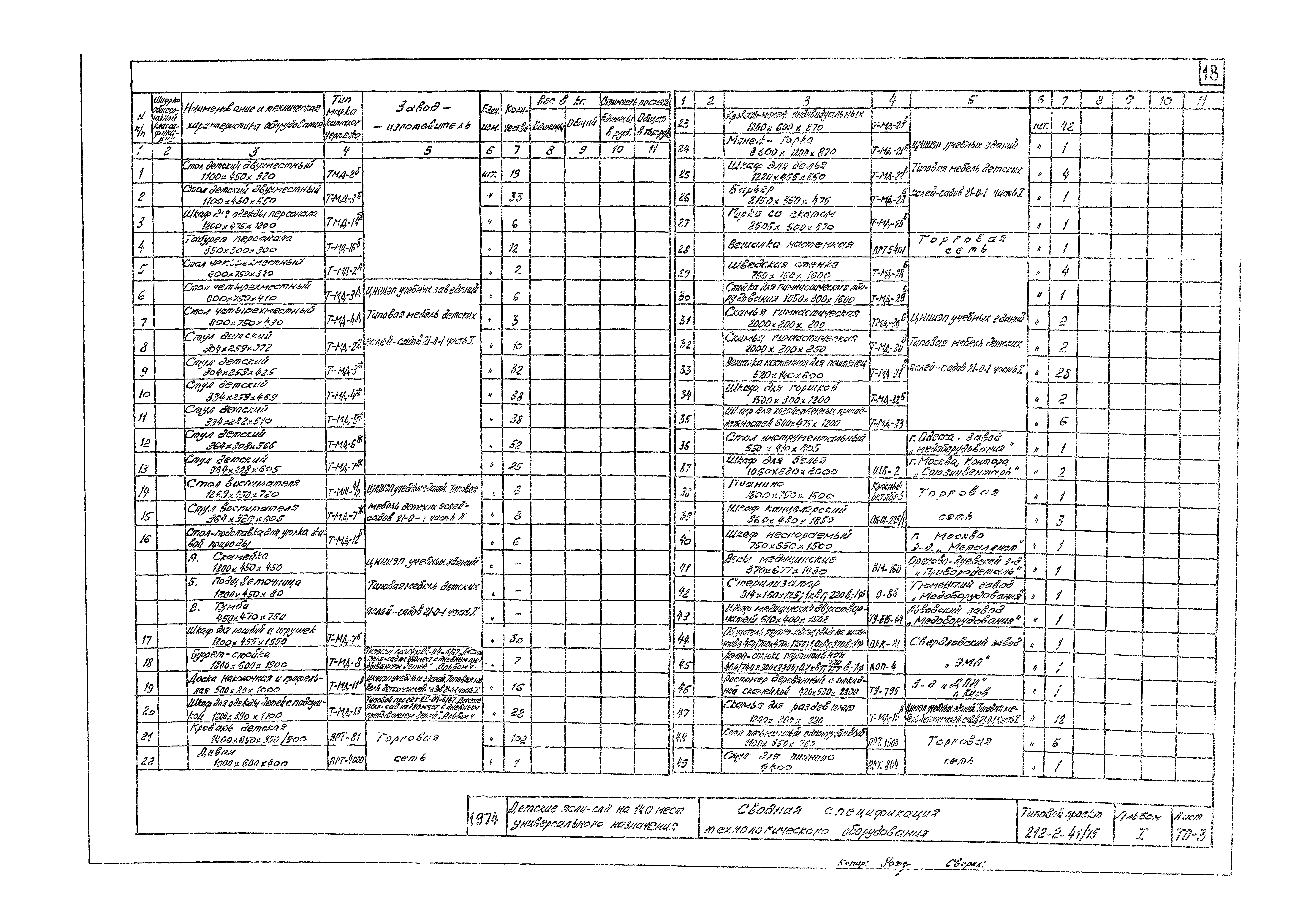 Типовой проект 212-2-41/75