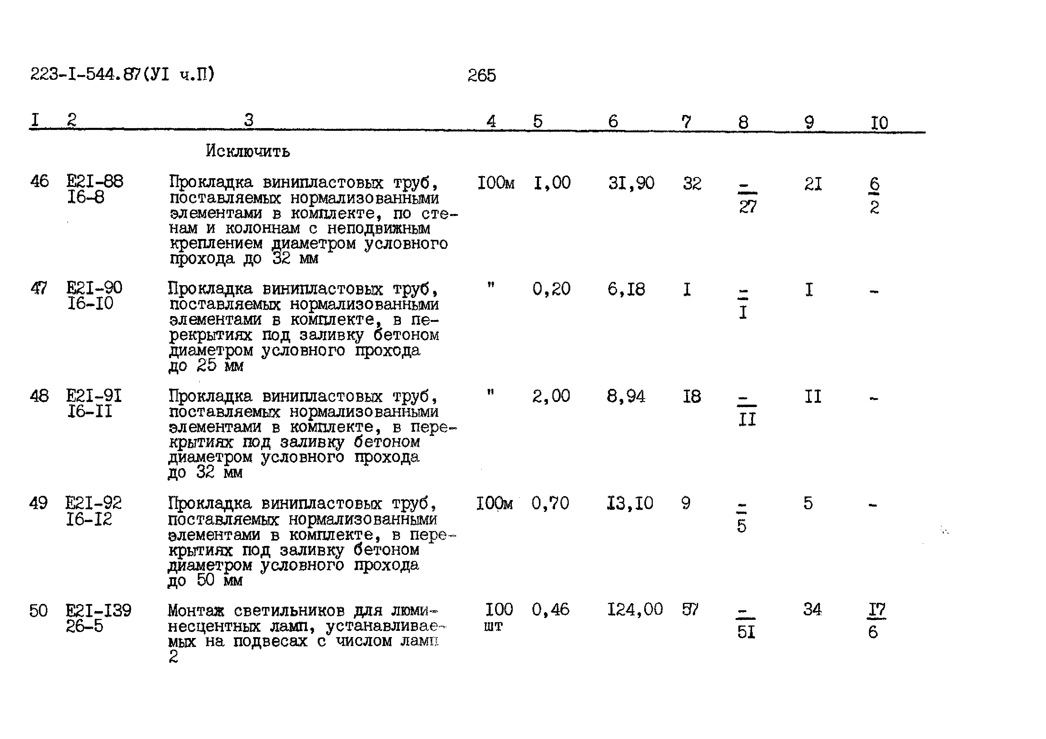 Типовой проект 223-1-544.87