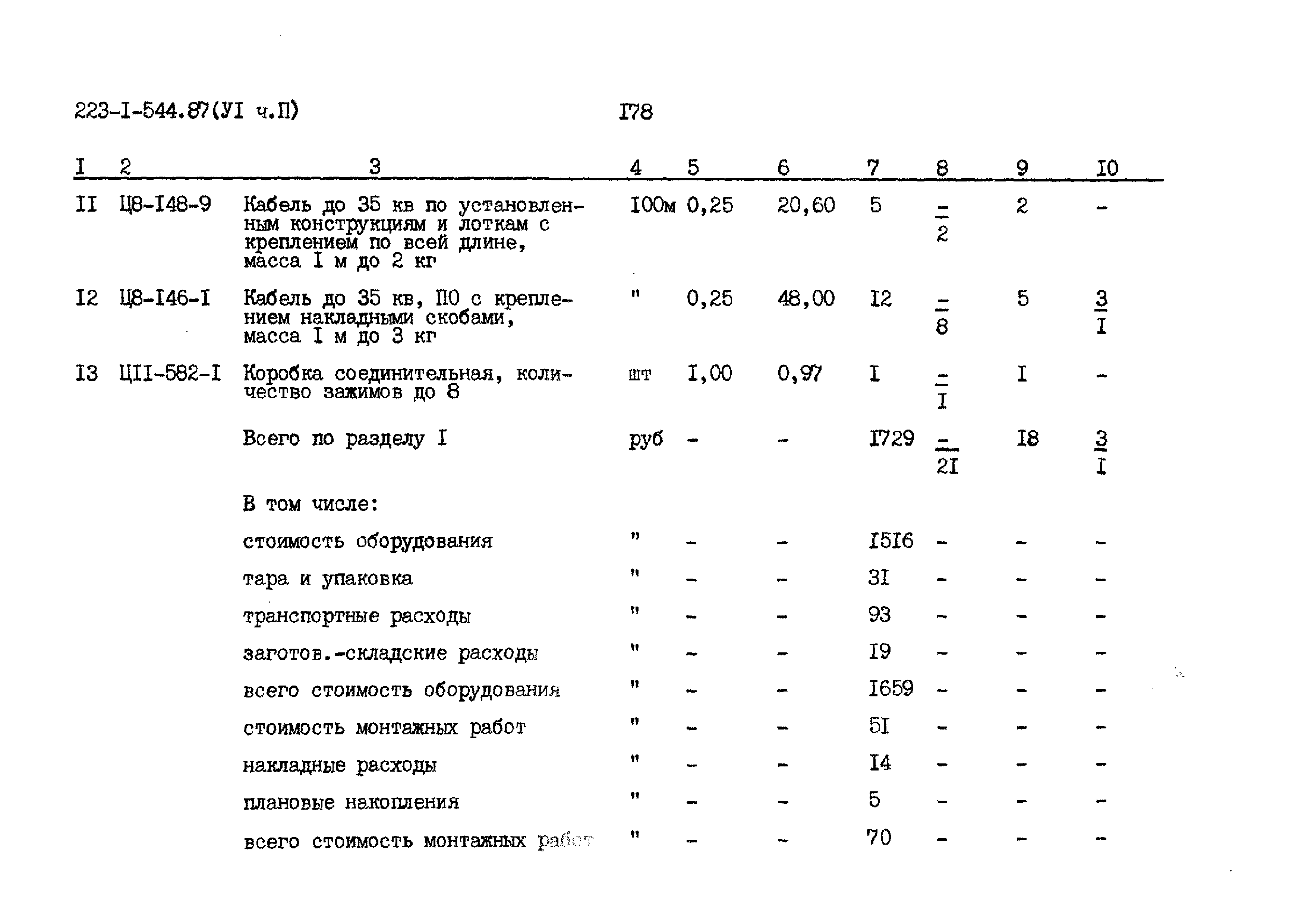 Типовой проект 223-1-544.87