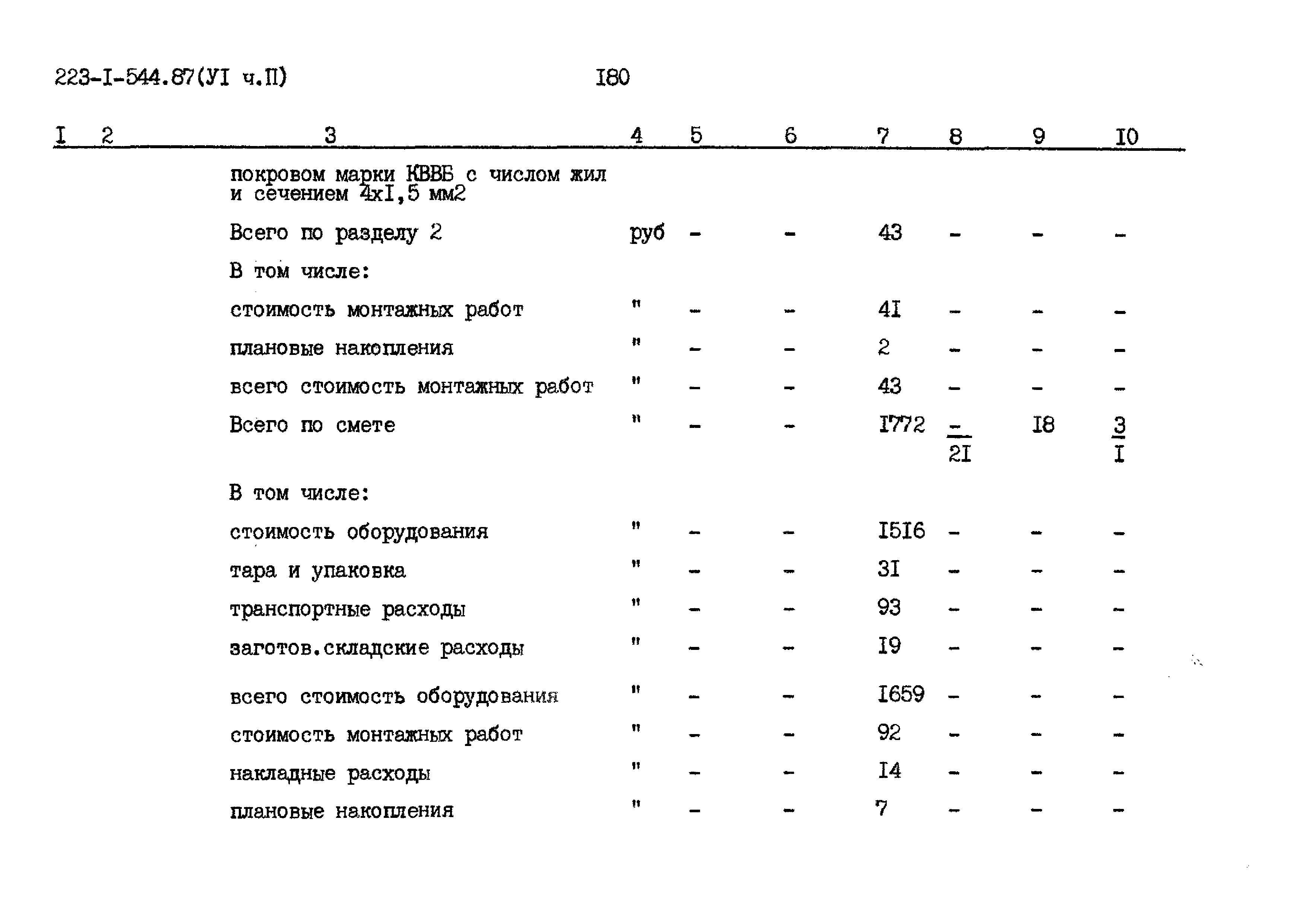 Типовой проект 223-1-544.87