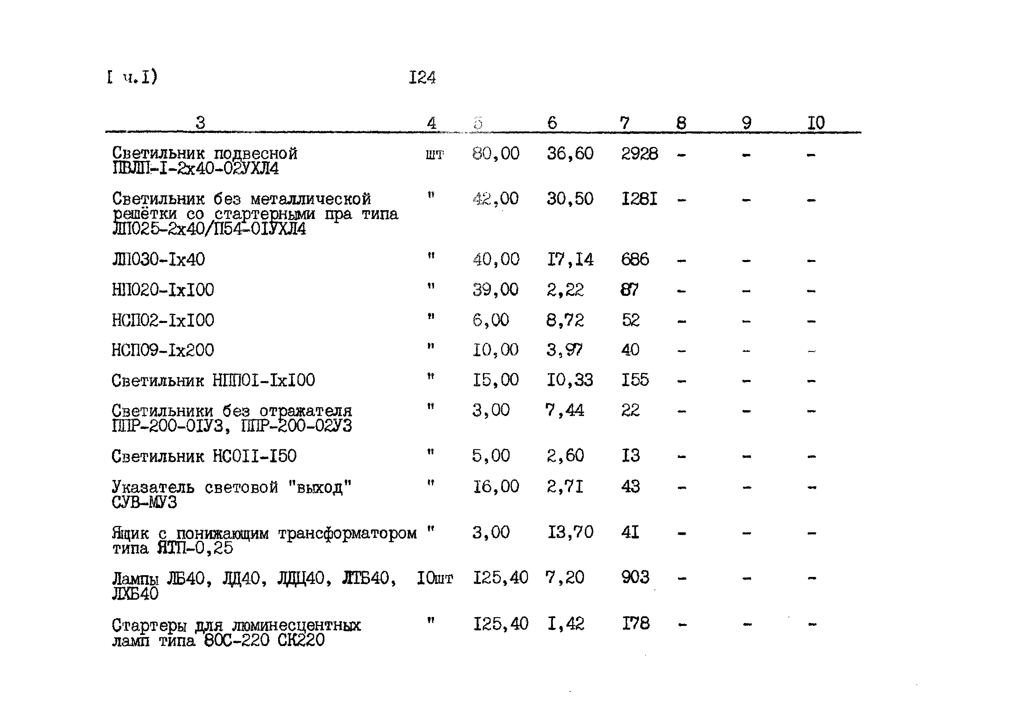 Типовой проект 223-1-544.87