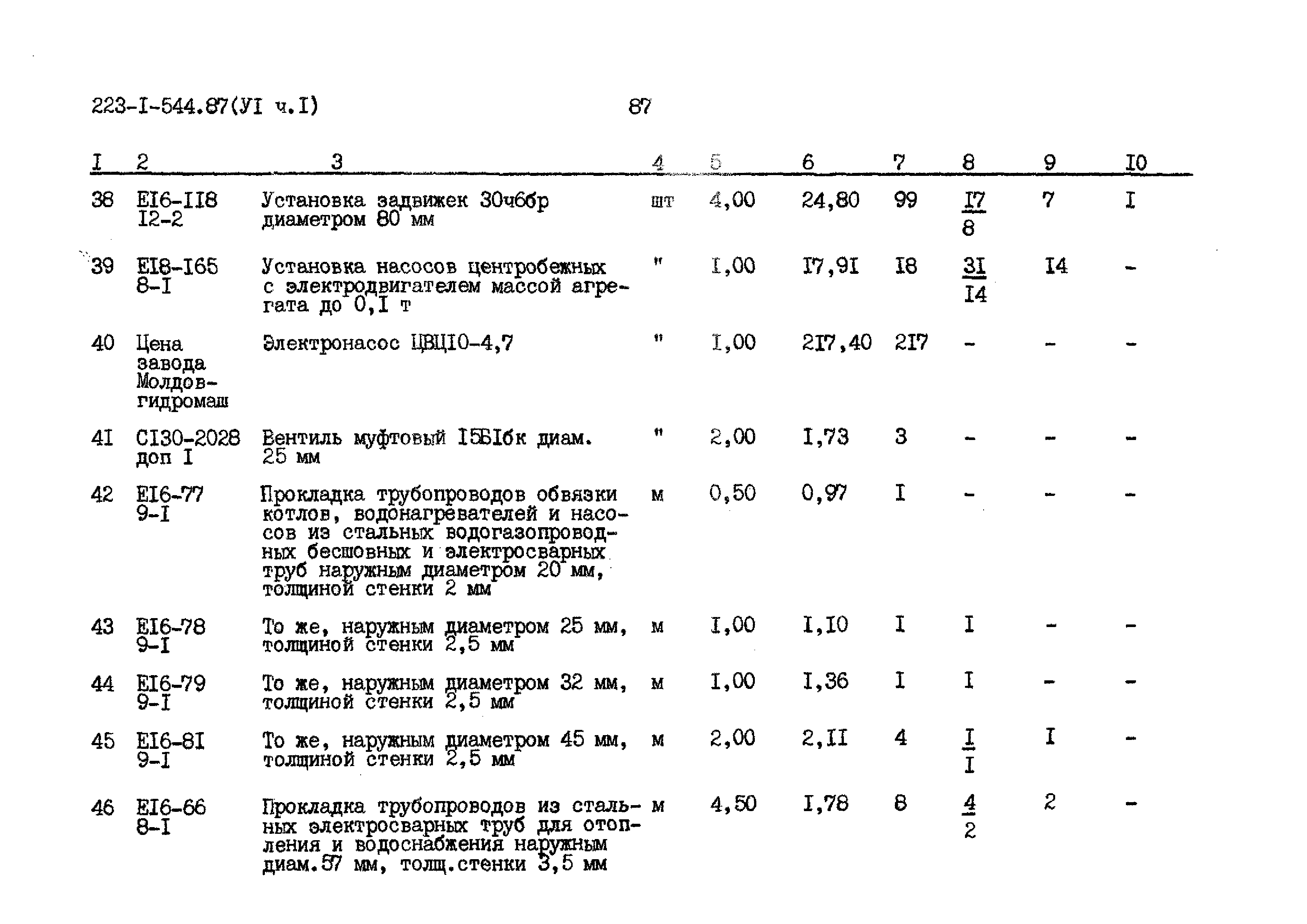 Типовой проект 223-1-544.87