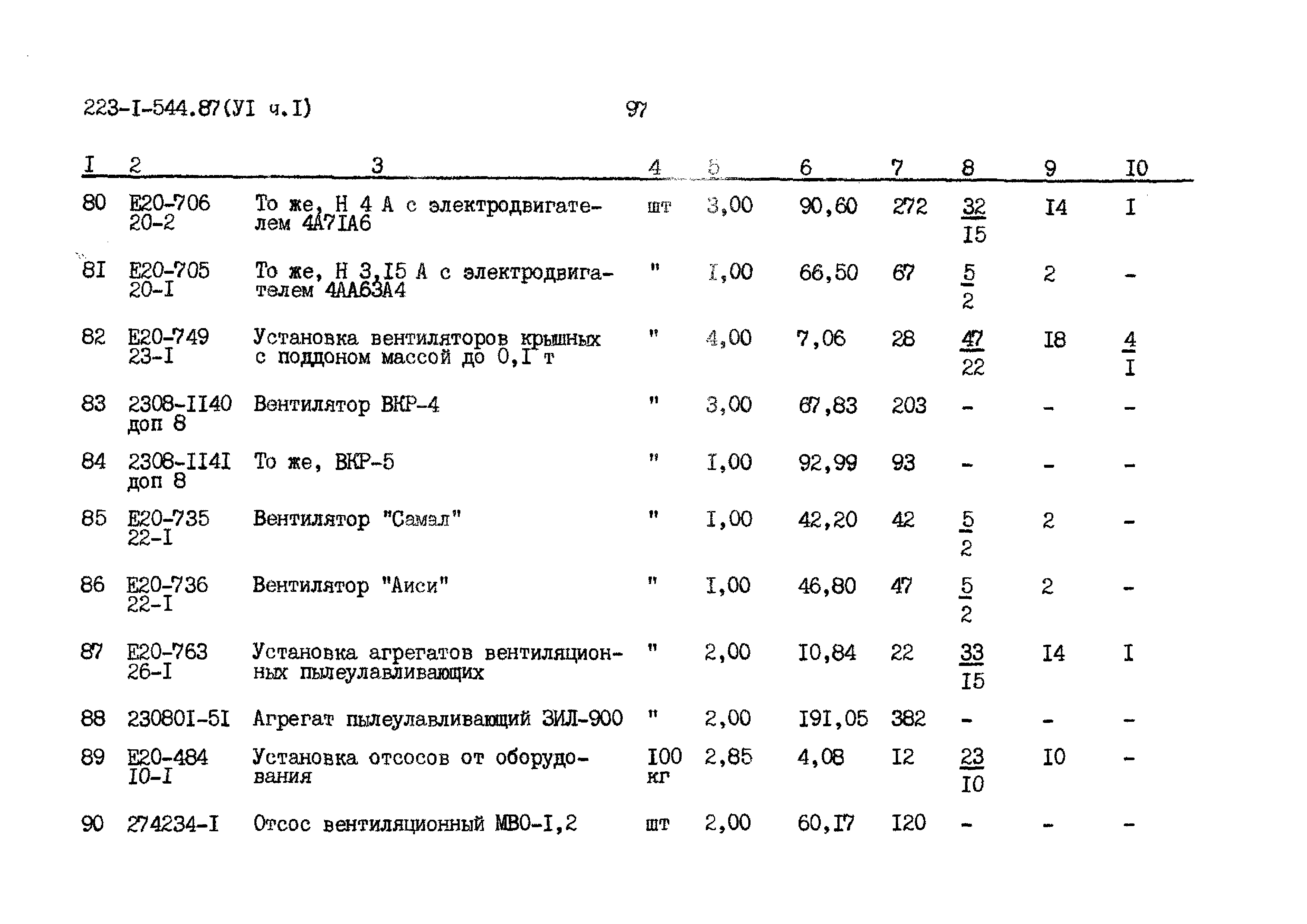 Типовой проект 223-1-544.87