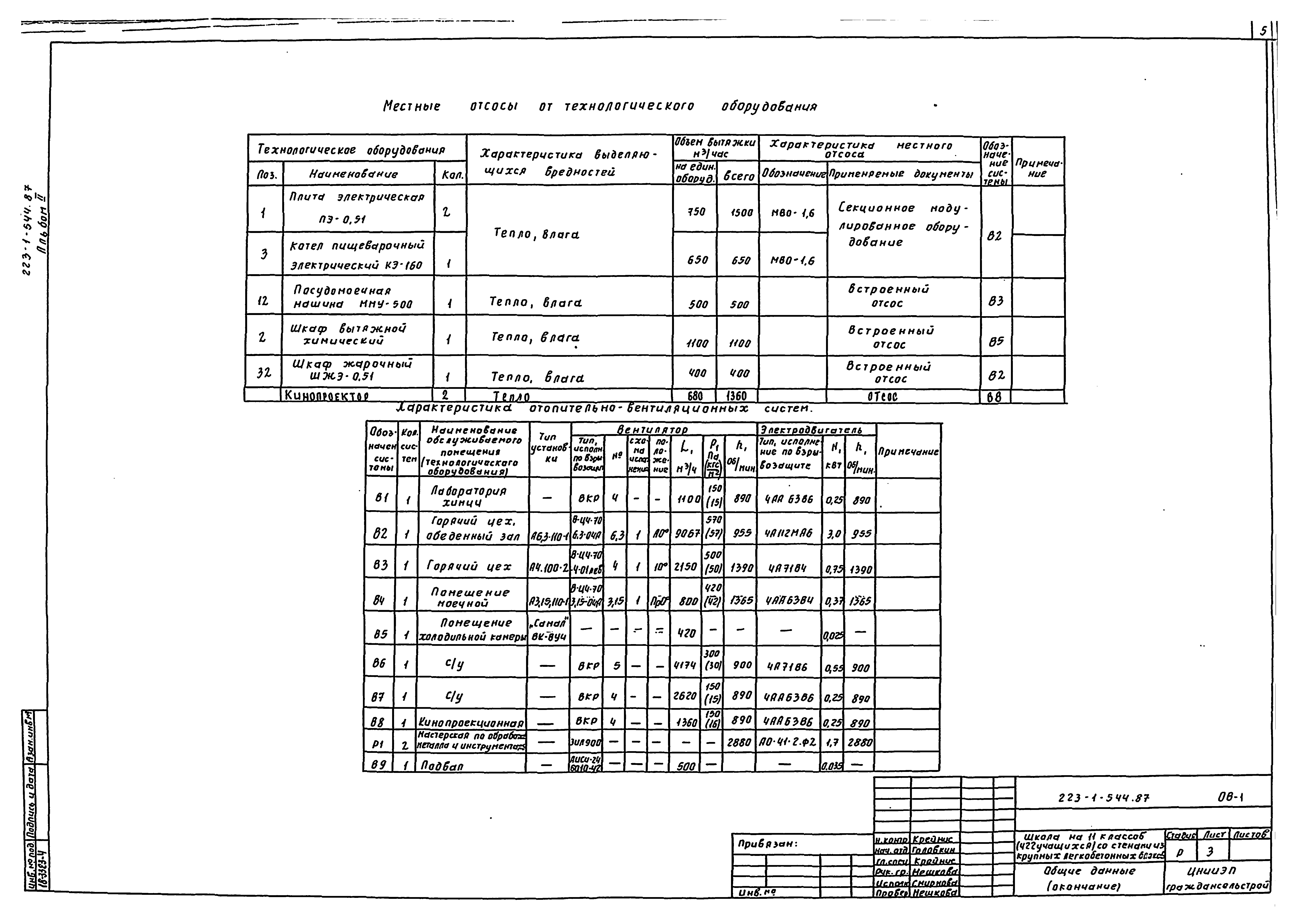 Типовой проект 223-1-544.87