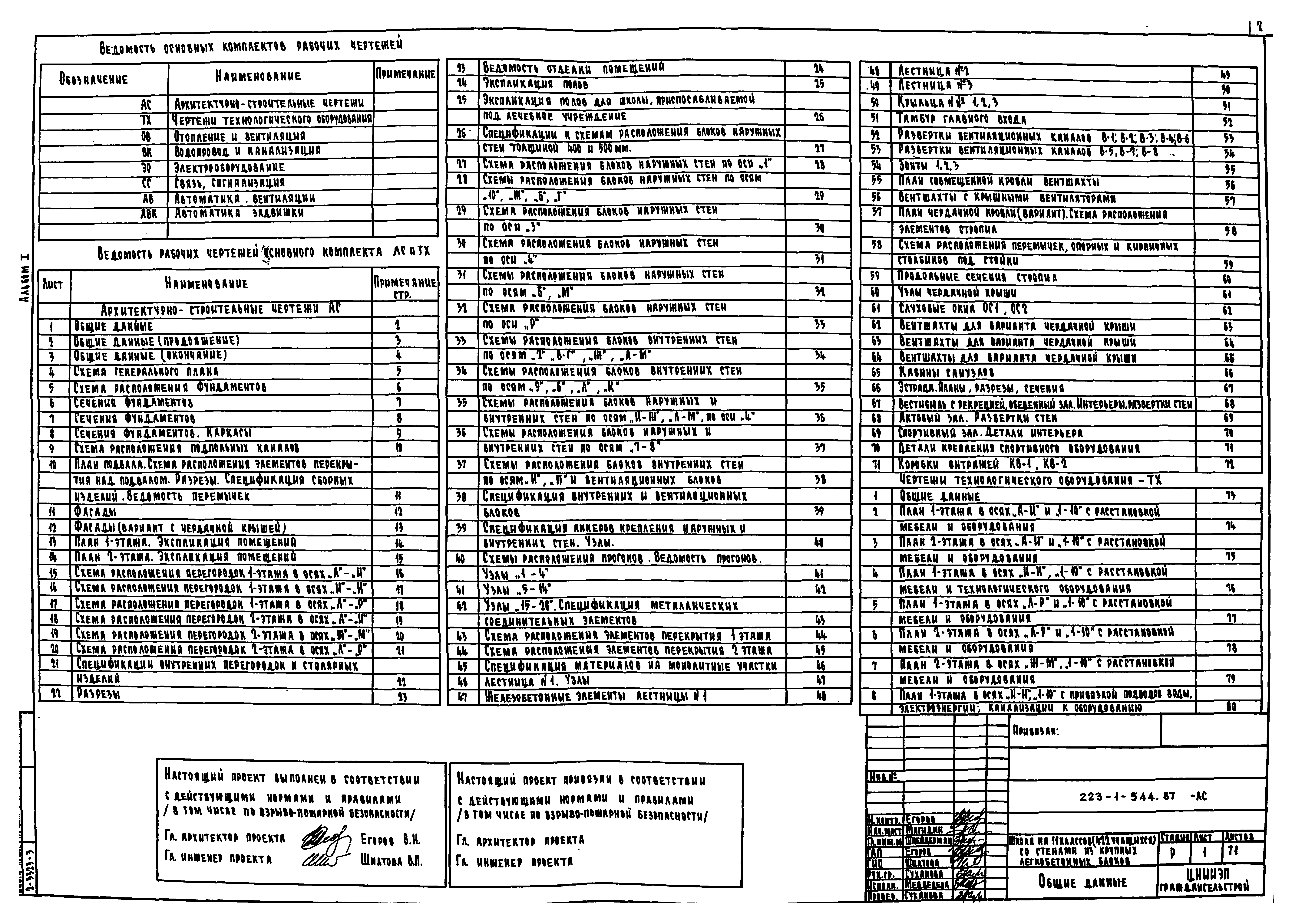 Типовой проект 223-1-544.87