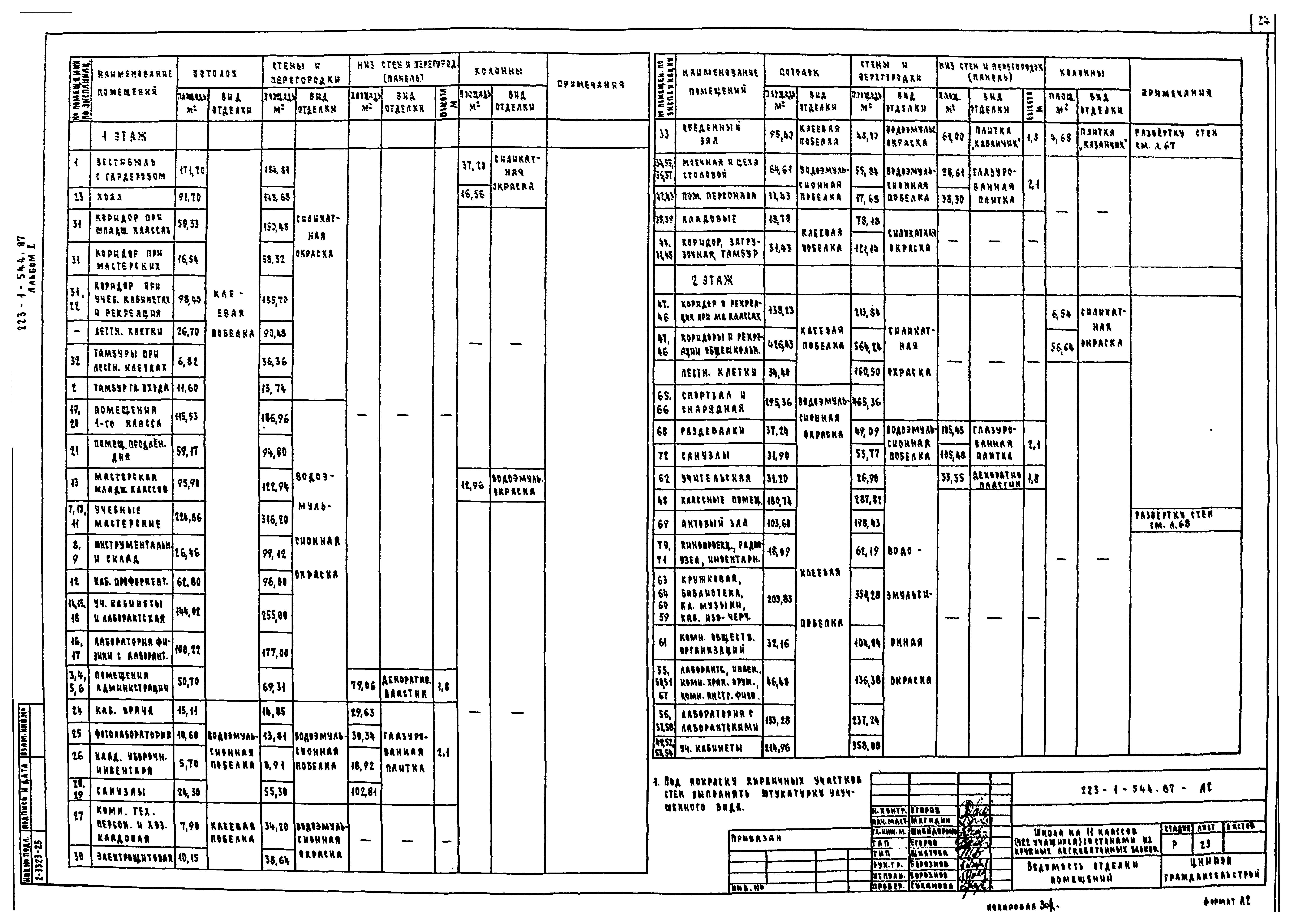 Типовой проект 223-1-544.87