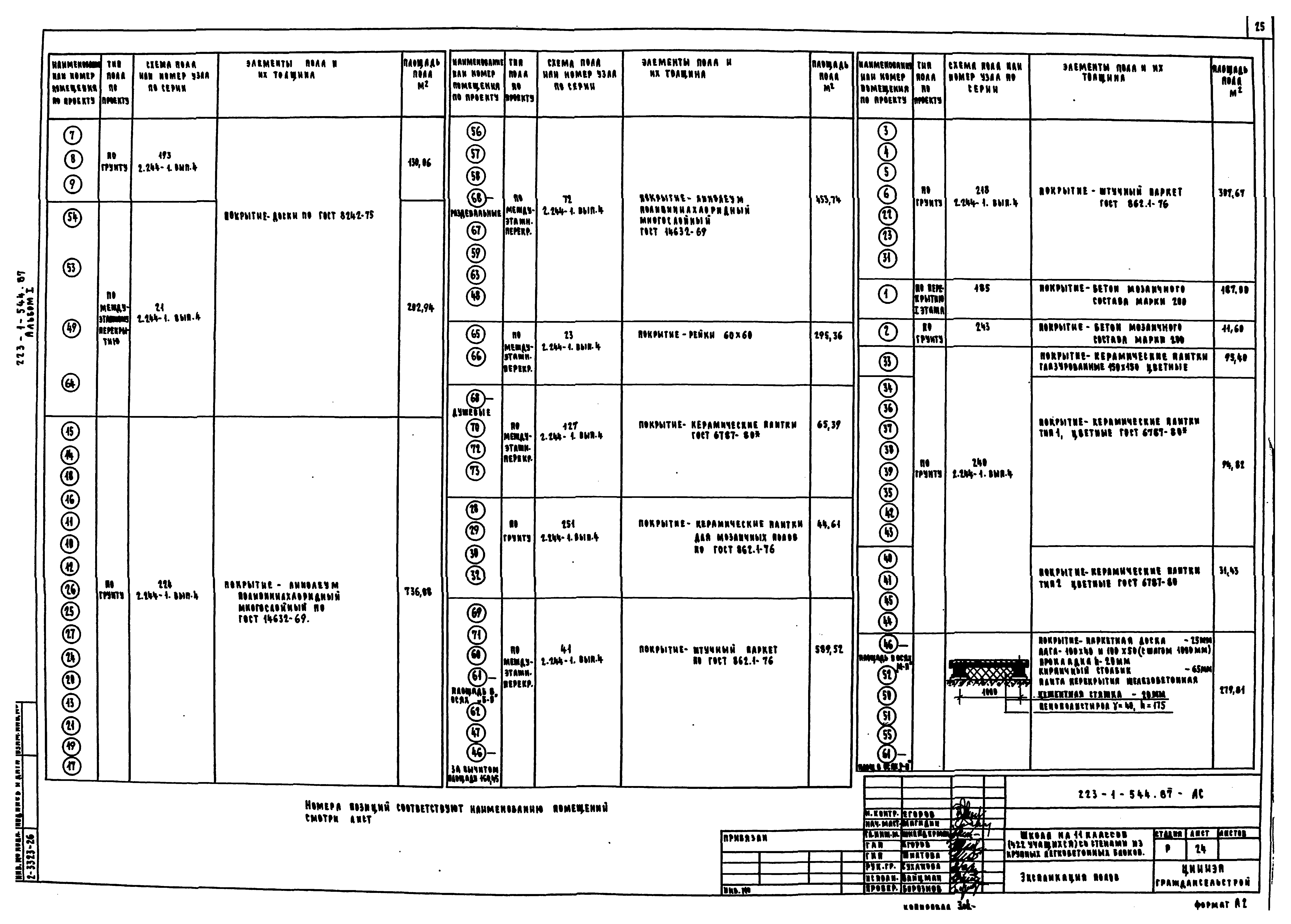 Типовой проект 223-1-544.87