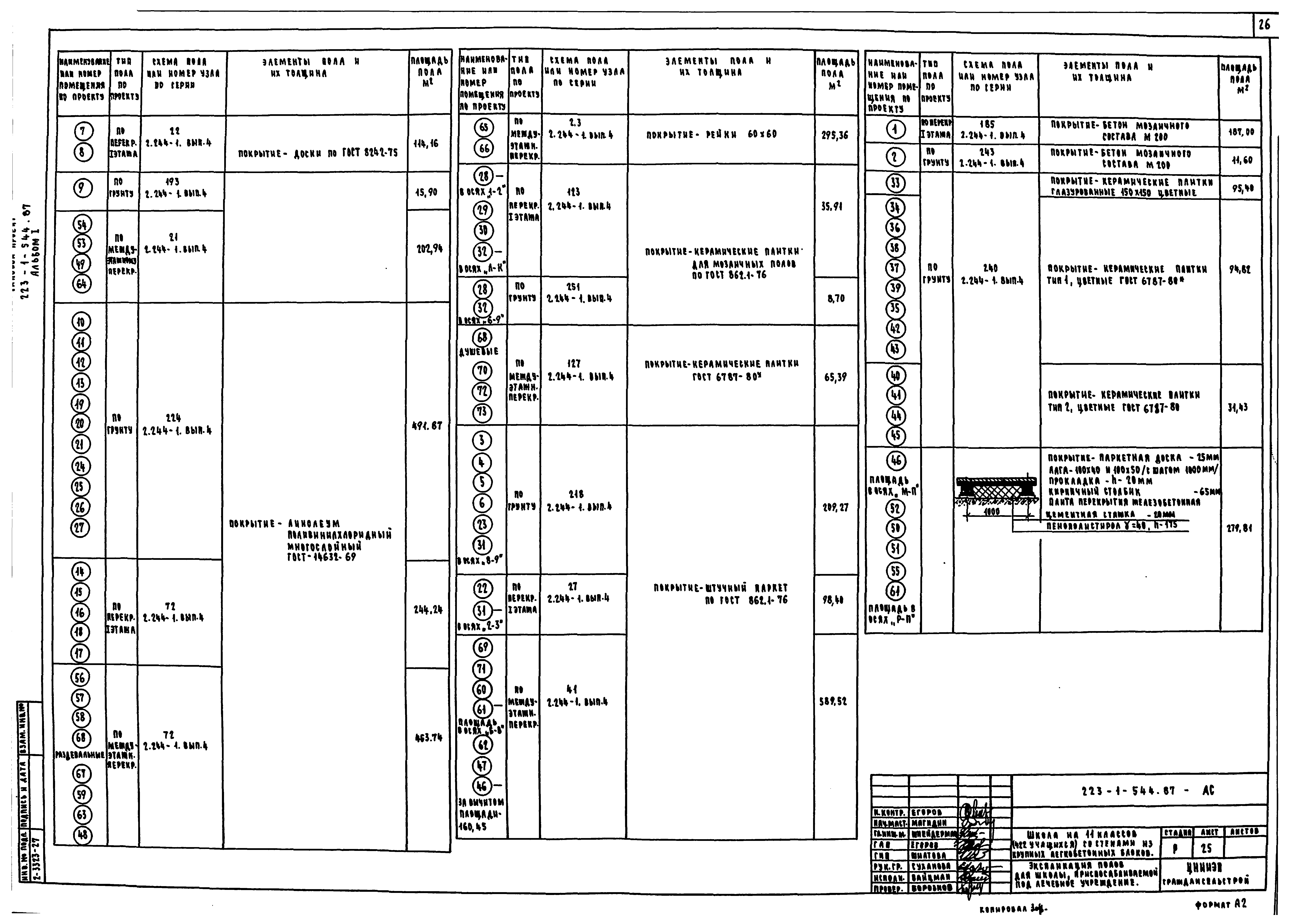 Типовой проект 223-1-544.87