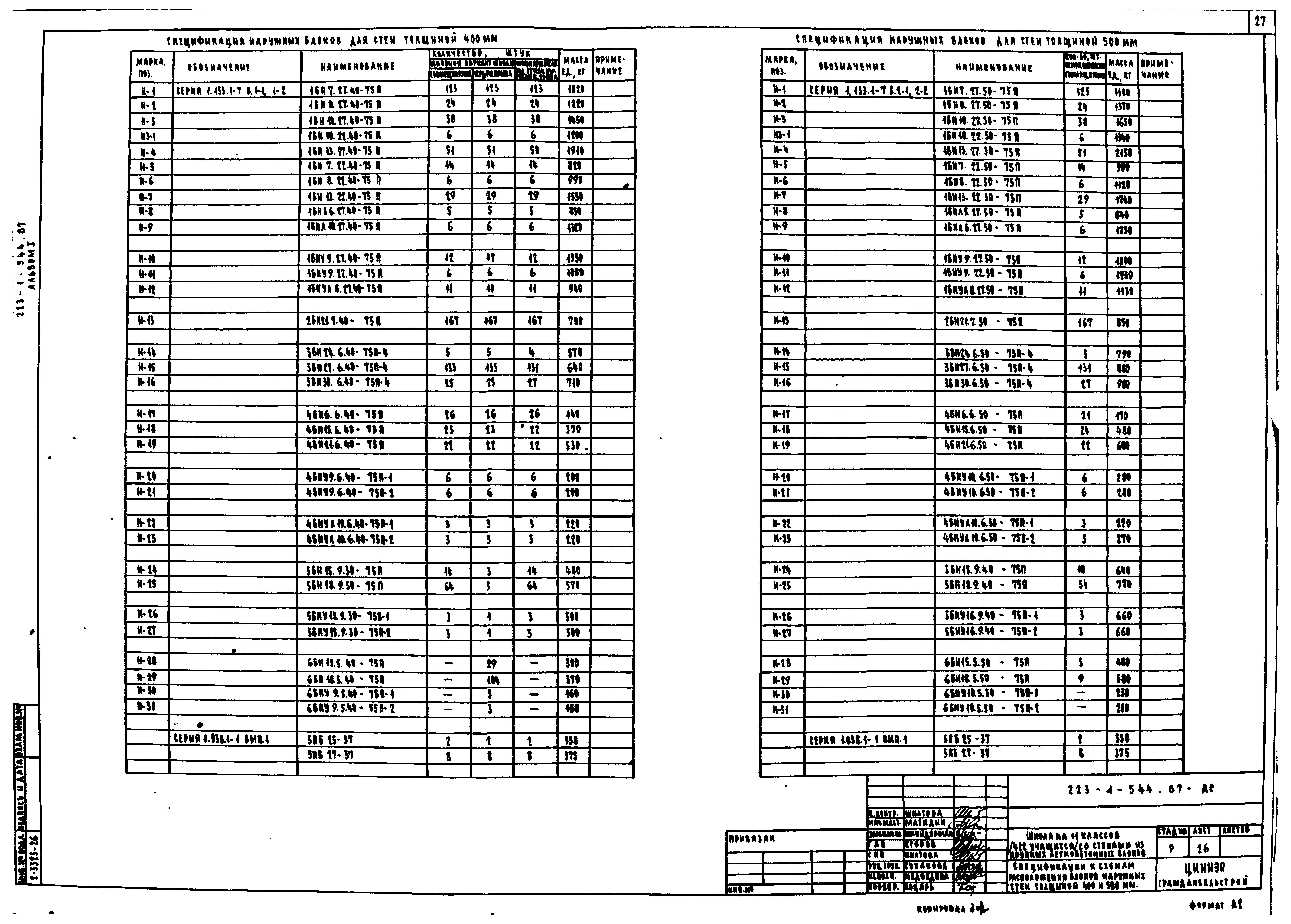 Типовой проект 223-1-544.87