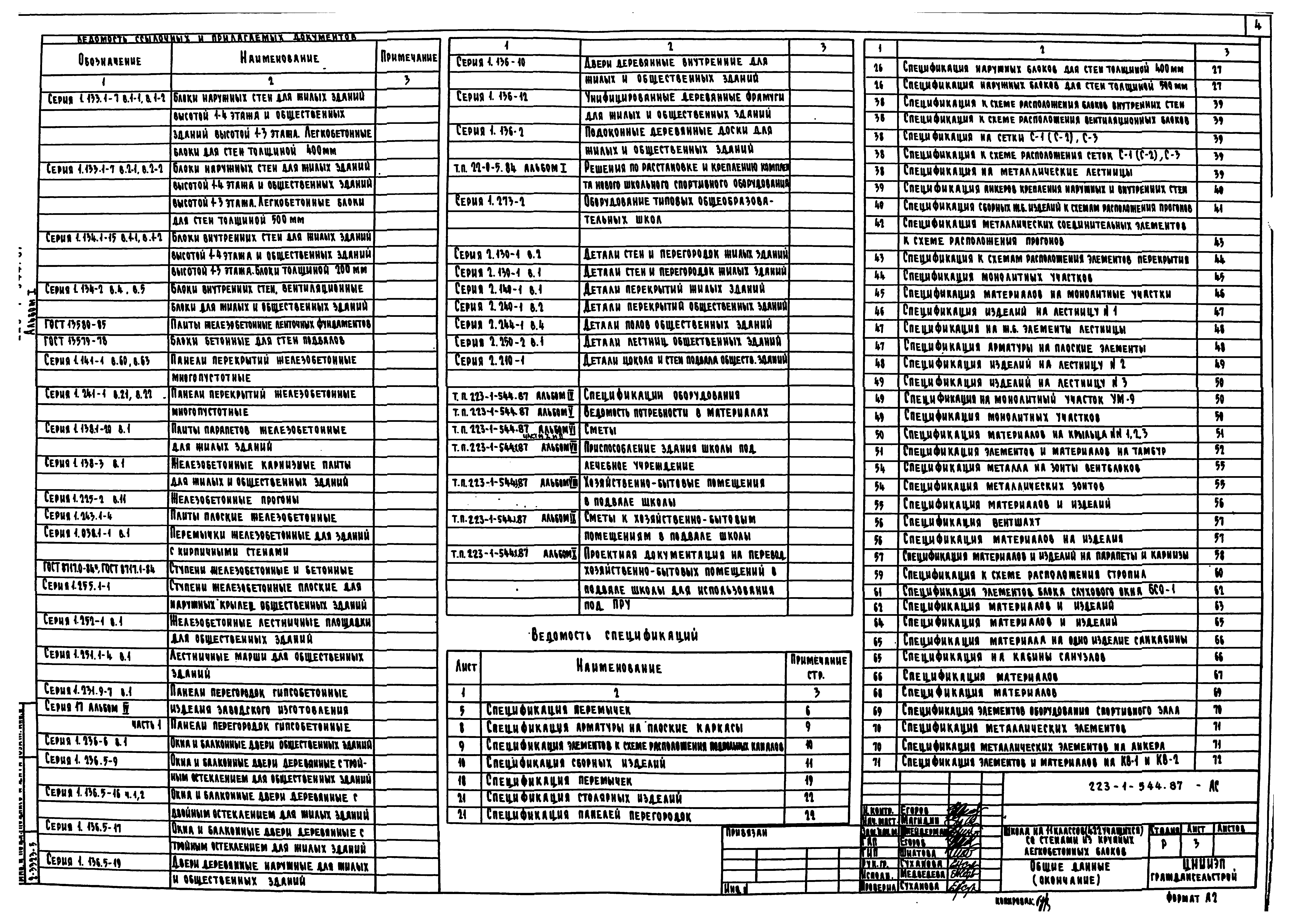 Типовой проект 223-1-544.87