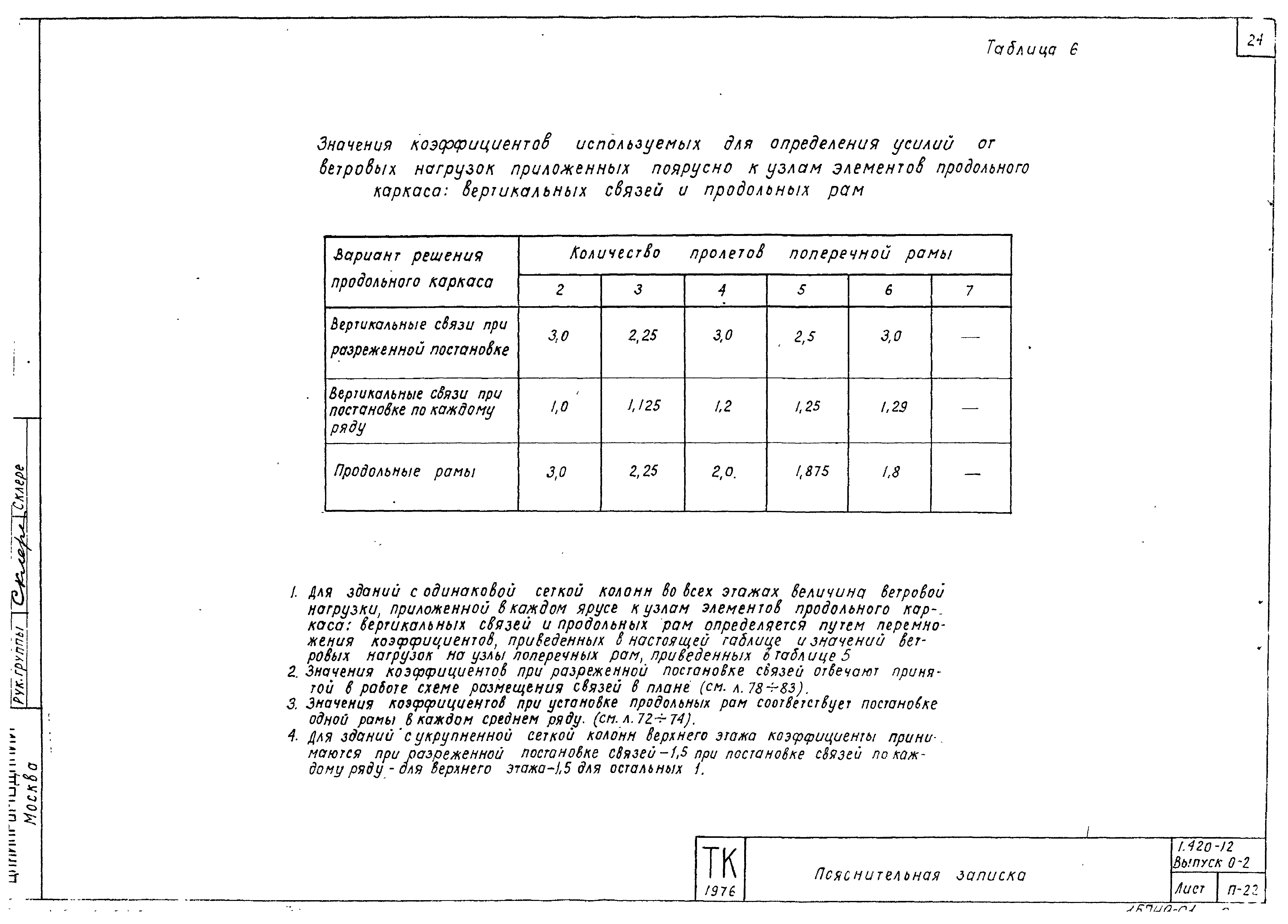 Серия 1.420-12