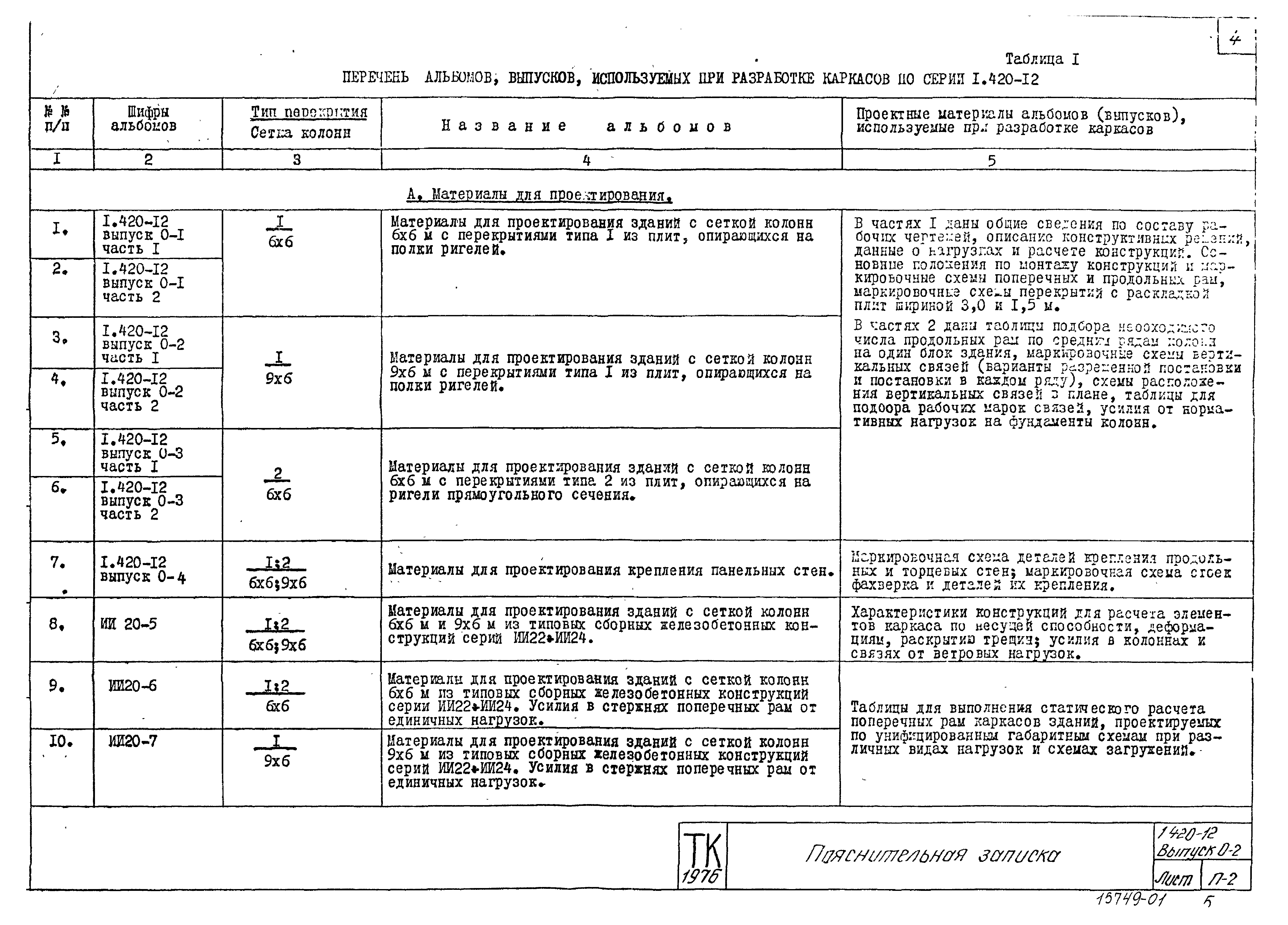 Серия 1.420-12