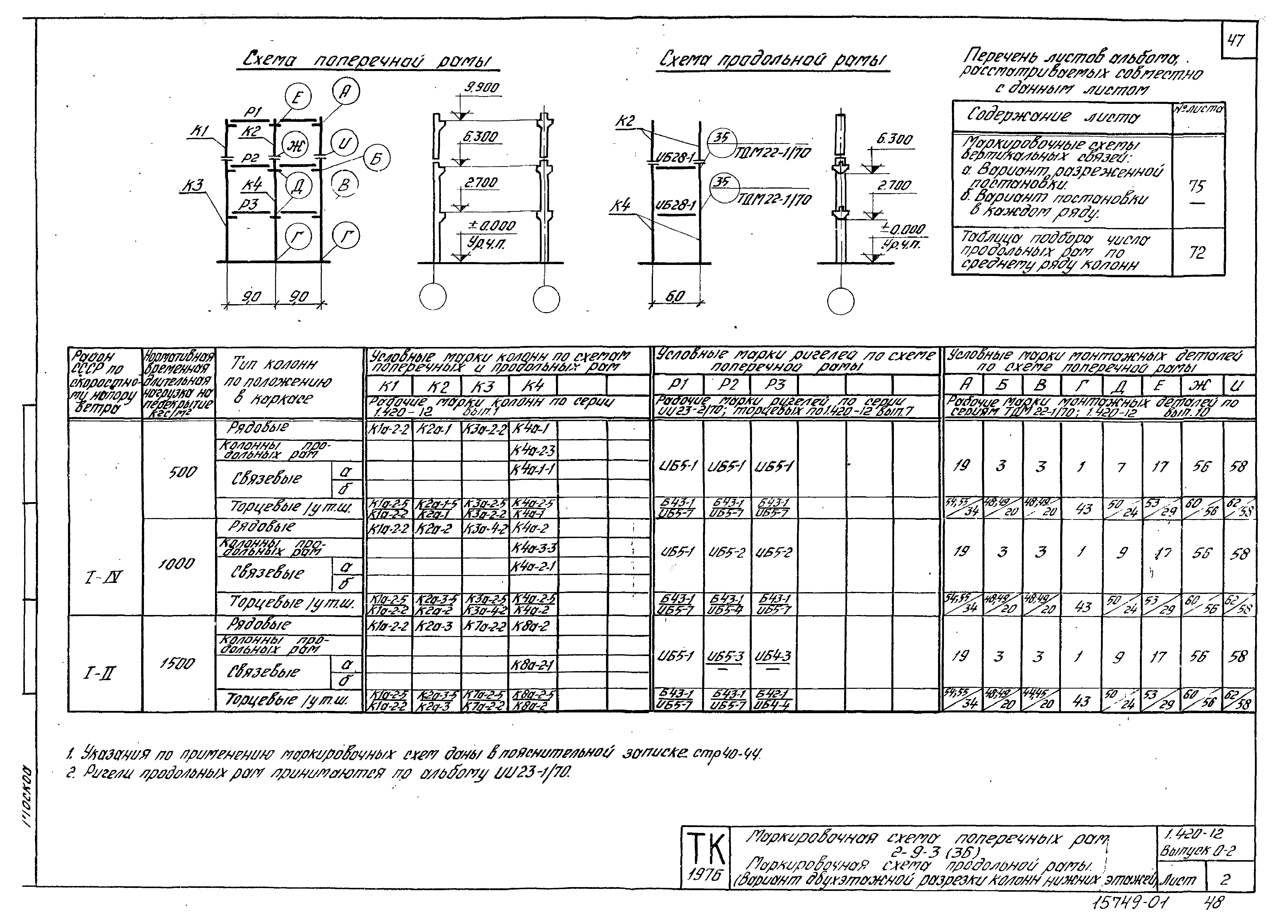 Серия 1.420-12