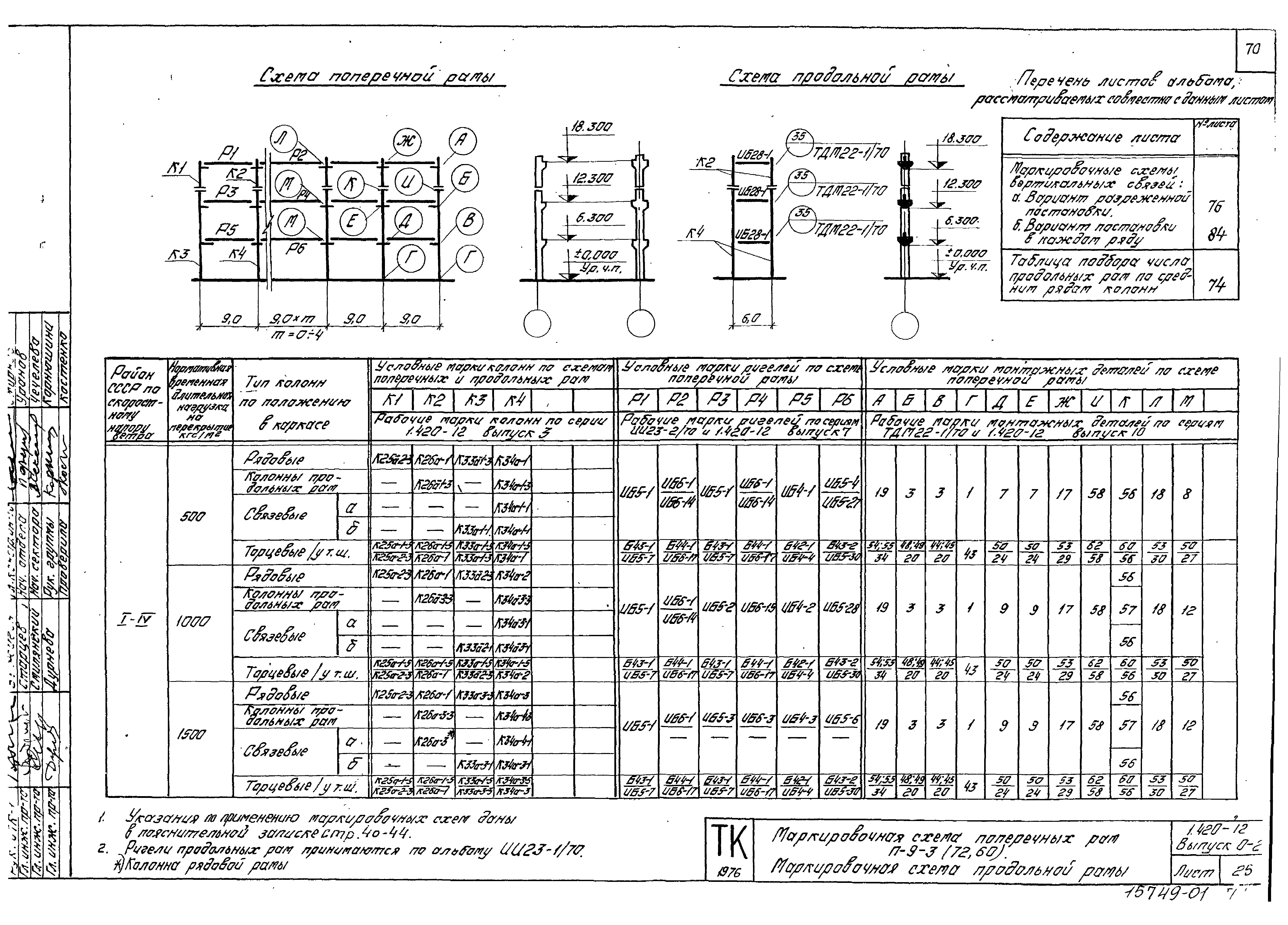 Серия 1.420-12