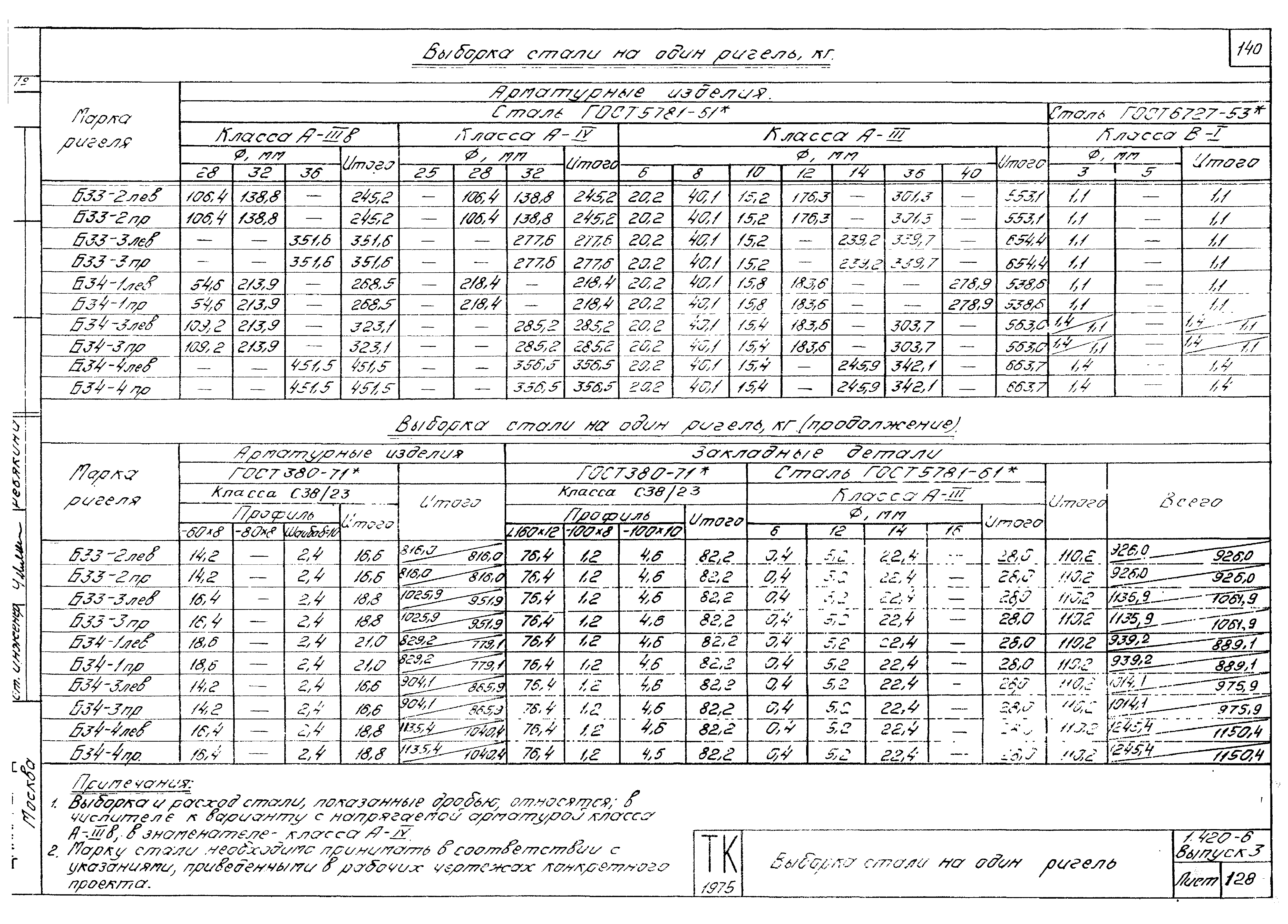 Серия 1.420-6